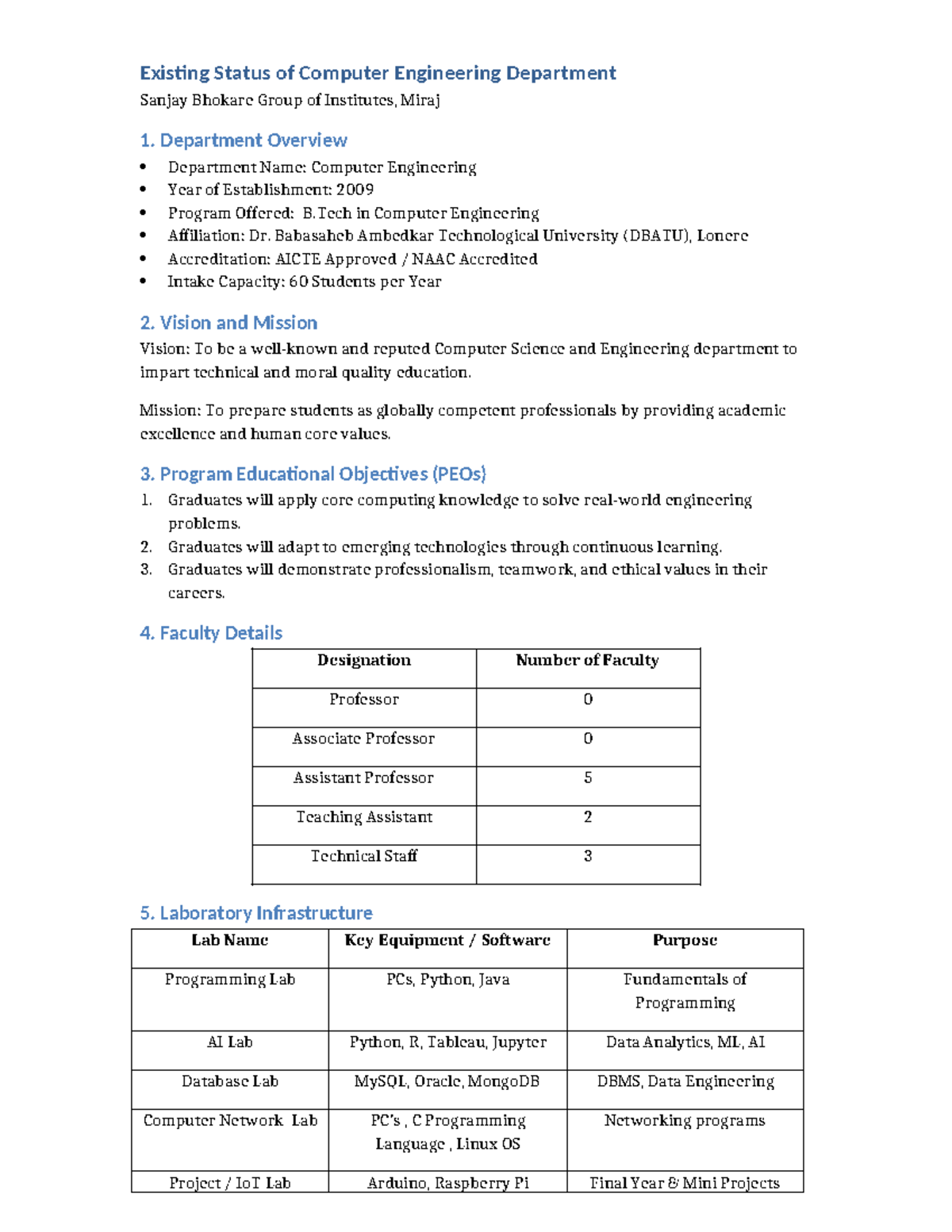 Existing Status of Computer Engineering Dept. SBGI - Studocu