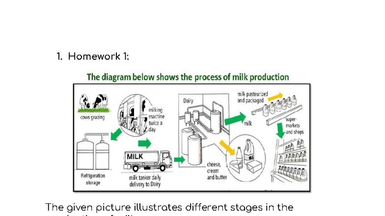 Writing 5 Process - Homework: Milk & Chocolate Production Stages - Studocu