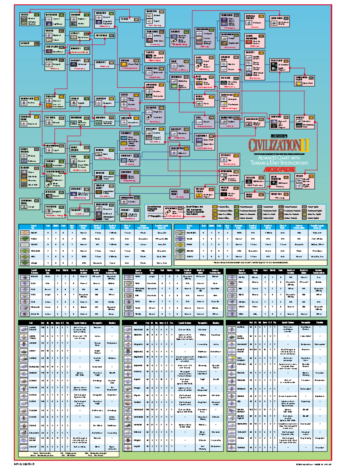 Tech Tree - About chinese civilizations - Unit Cost Att. Def. Move H. P ...