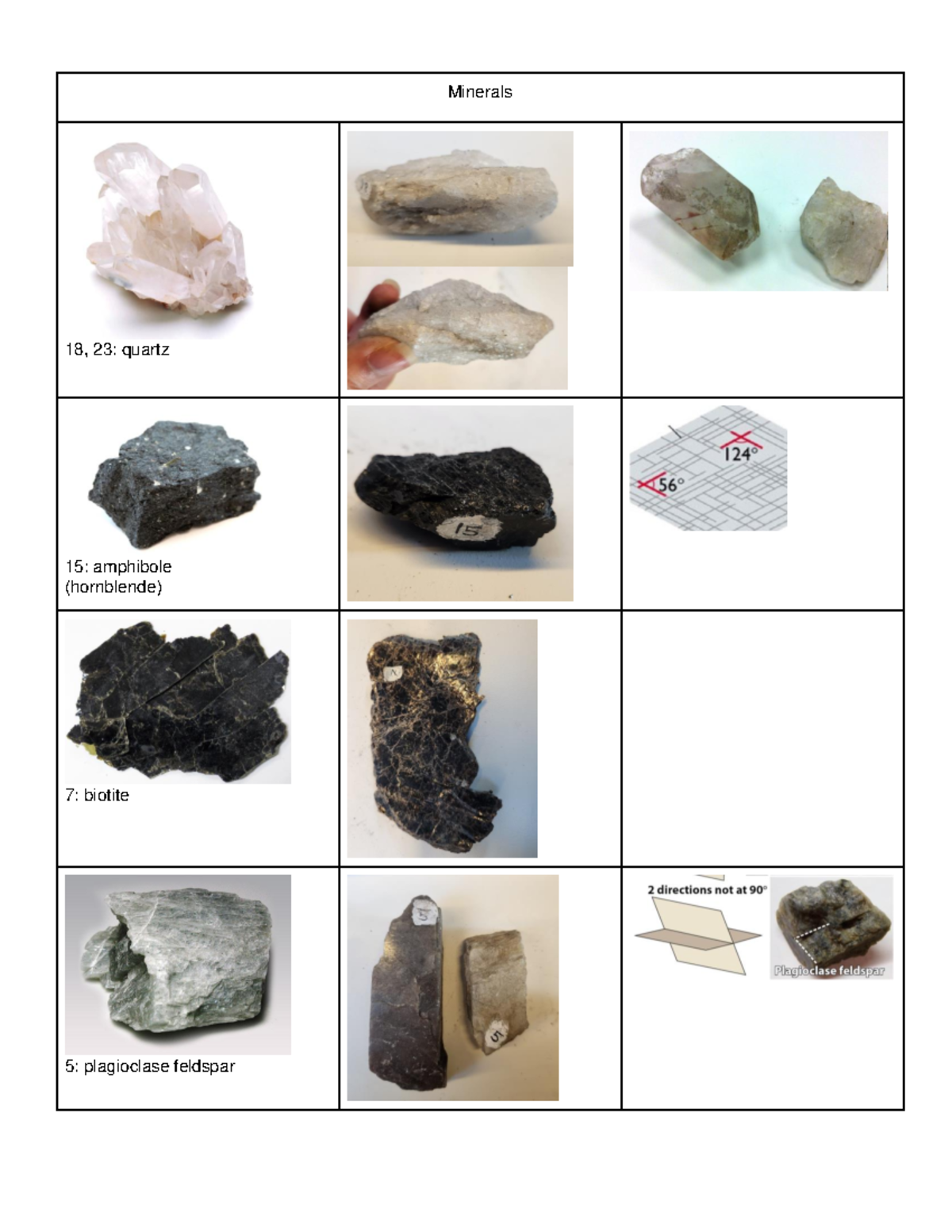 Mineral and Rock Identification Guide: Images and Details - Studocu