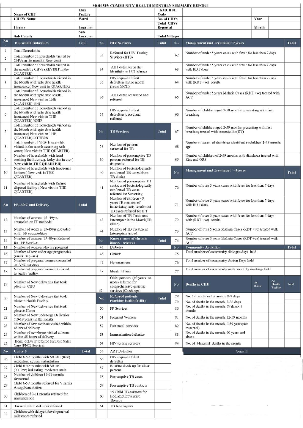 MOH 515: Community Health Monthly Summary Report Analysis - Studocu