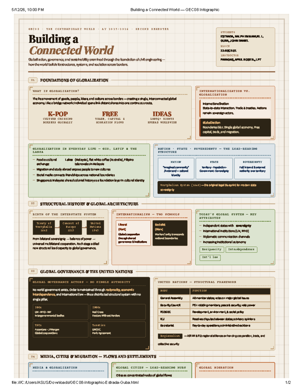 Building a Connected World: GEC08 Infographic on Globalization - Studocu