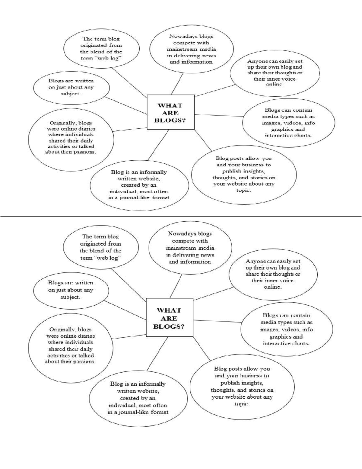 Blog Writing Guide for Grade 7B 2026: Structure & Style Tips - Studocu