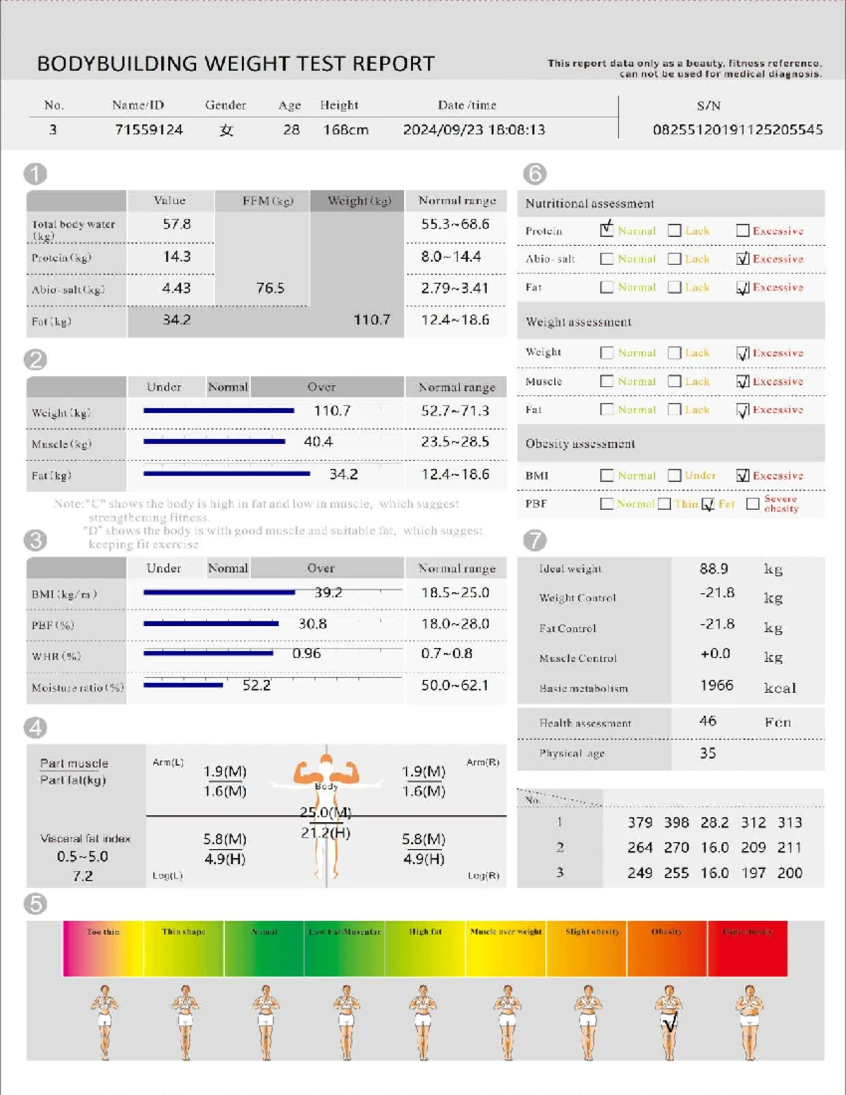 BODYBUILDING WEIGHT TEST REPORT - BIOIMPEDANCIA 2025-06-27 - Studocu