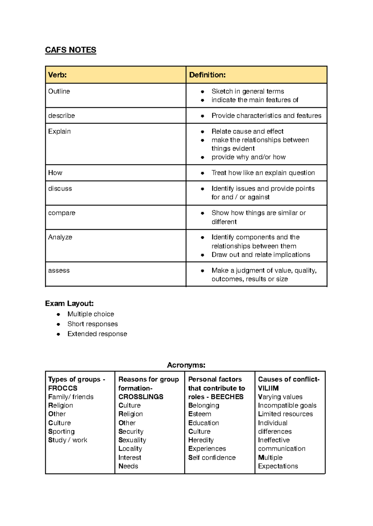 CAFS Notes: Key Concepts in Resource Management and Social Roles - Studocu