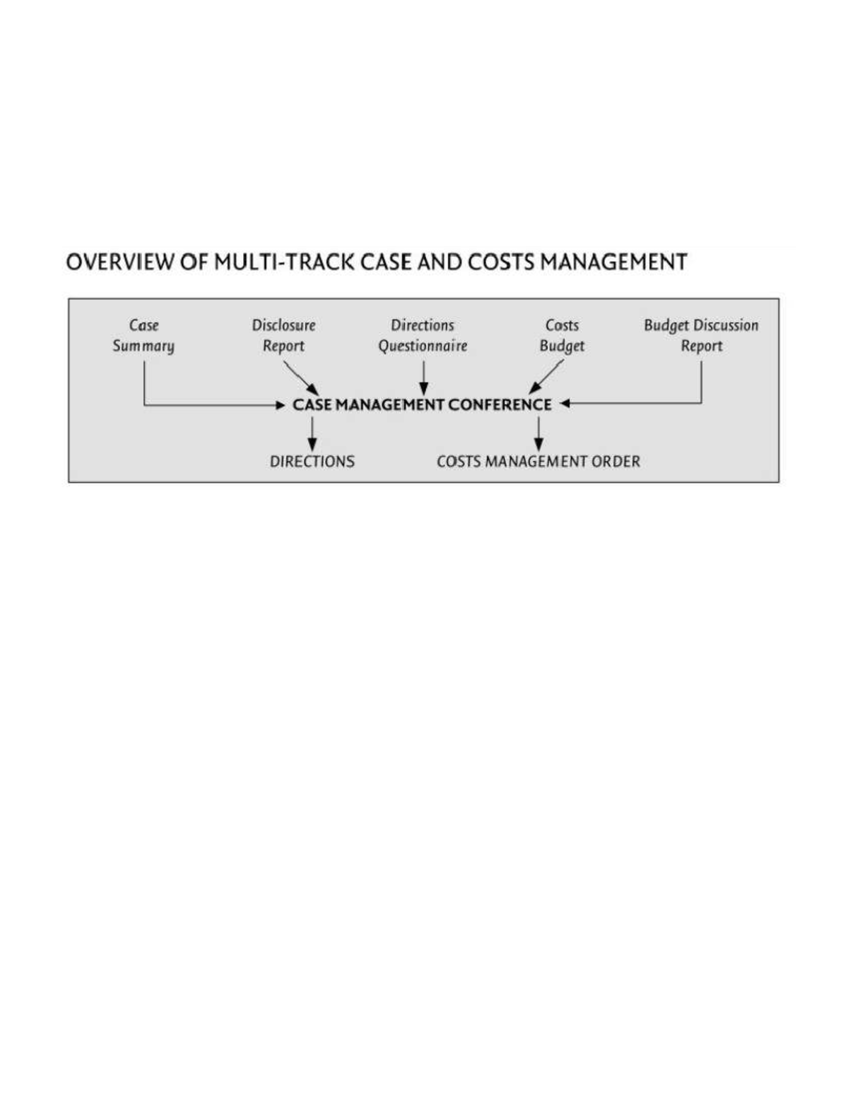 Overview of multi track case and costs management - LAW639 - OVERVIEW ...
