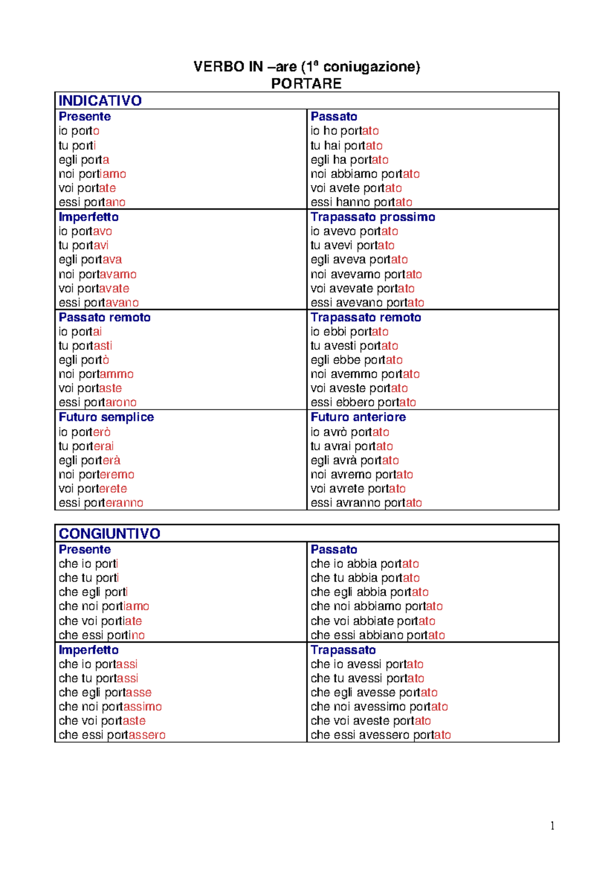 verbi-coniugati-indicativo-congiuntivo-e-condizionale-italiano