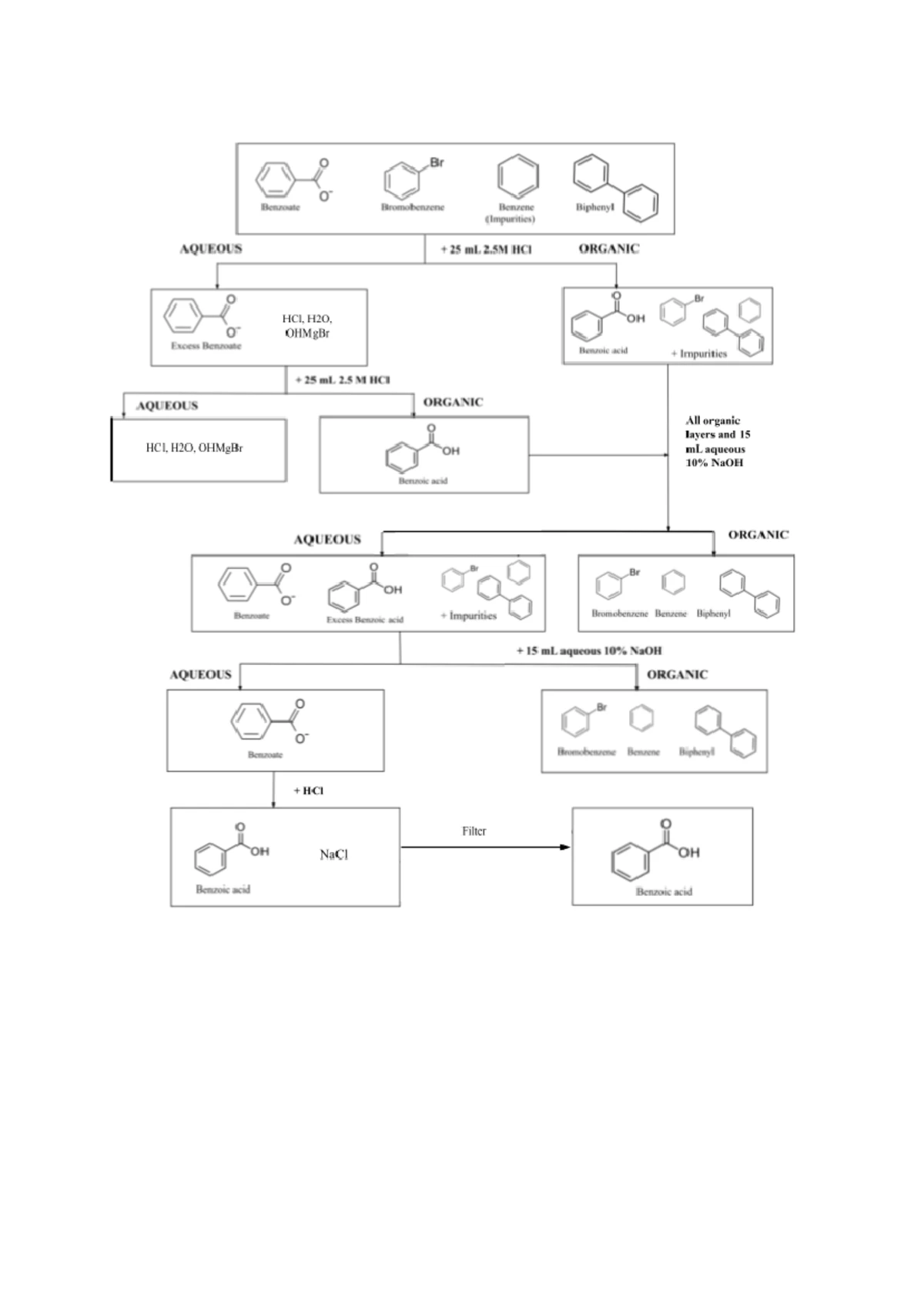 Lab 6: Flow Chart Instructions & Overview - Studocu