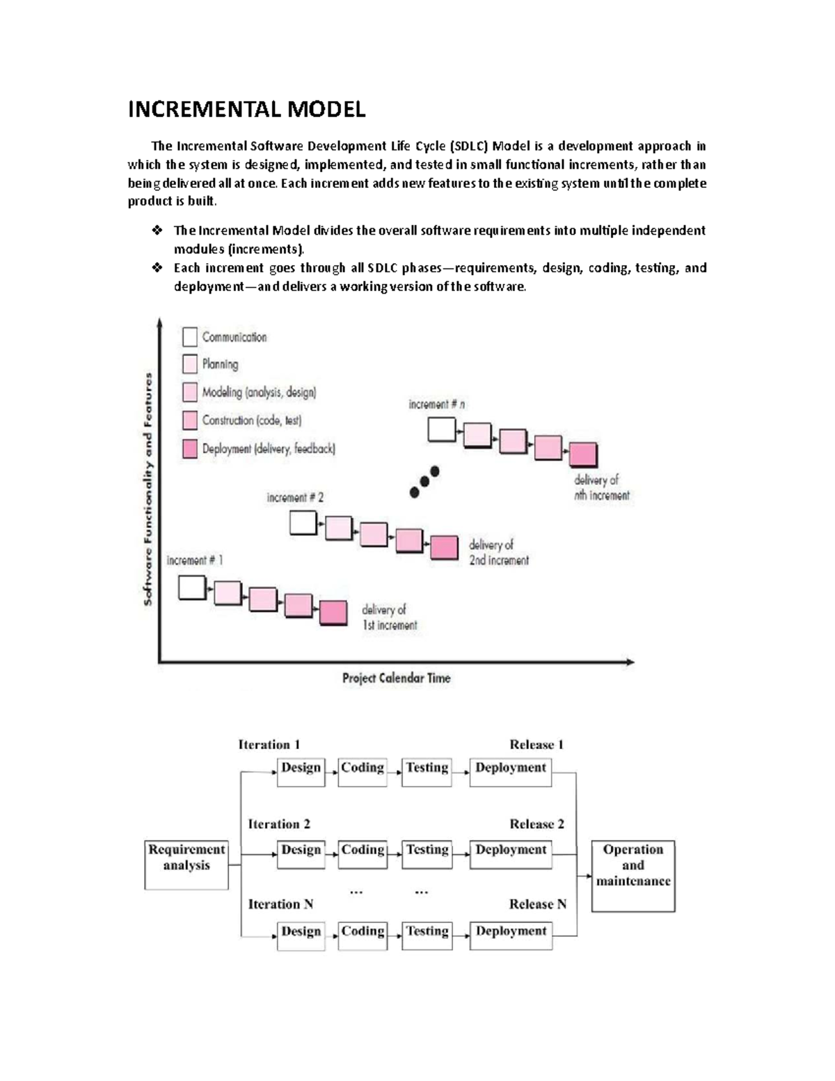 Incremental and Spiral Model Overview (CS101 - 17-JAN-2026) - Studocu