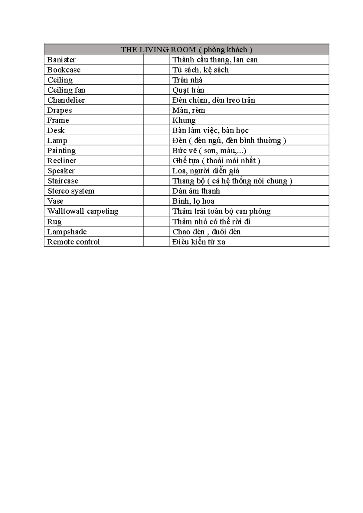 Q-Living Room Vocabulary and Furniture Terms - Studocu
