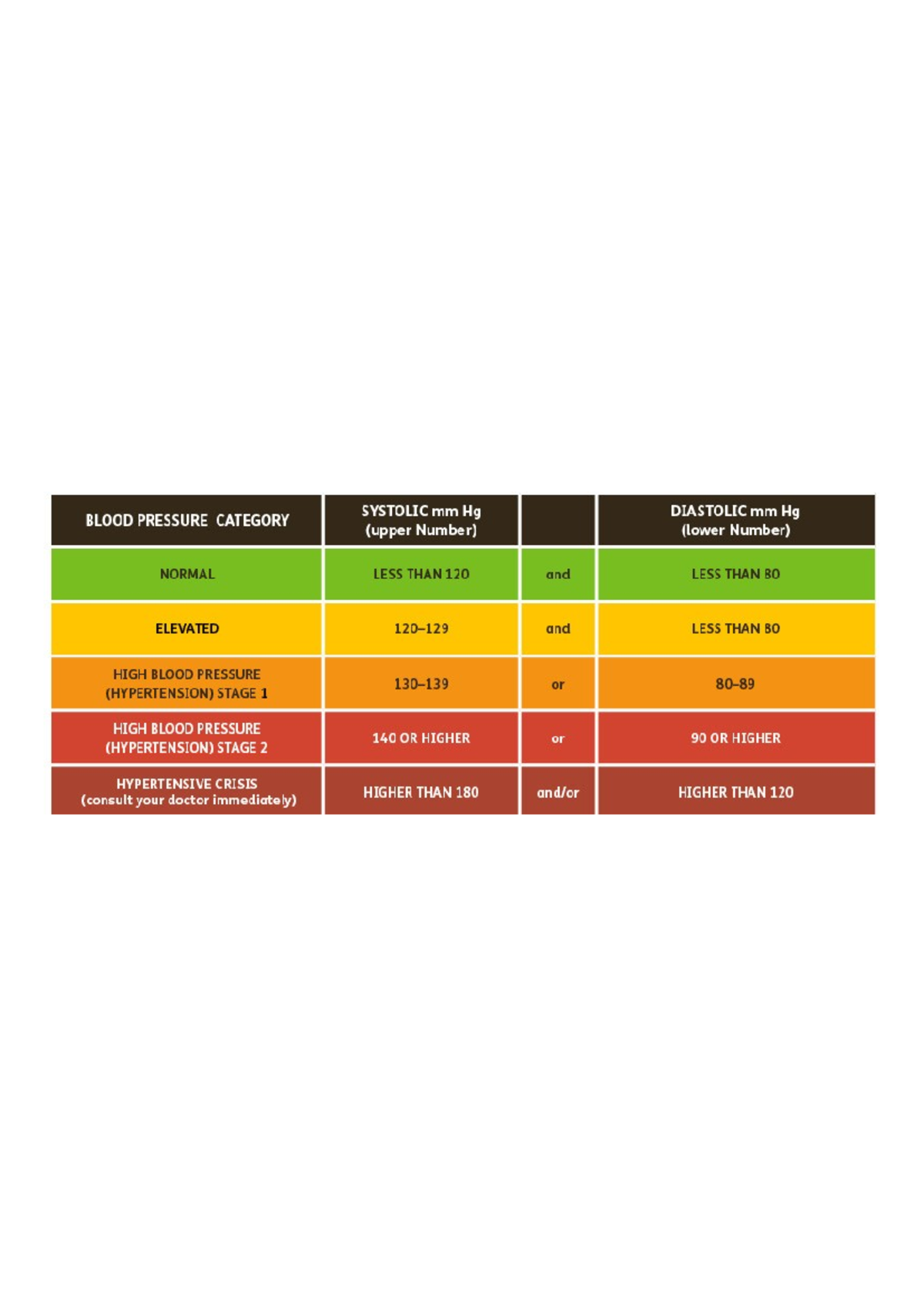 Blood Pressure Categories and Ranges: Systolic \u0026 Diastolic Chart - Studocu, image size:1200x1696