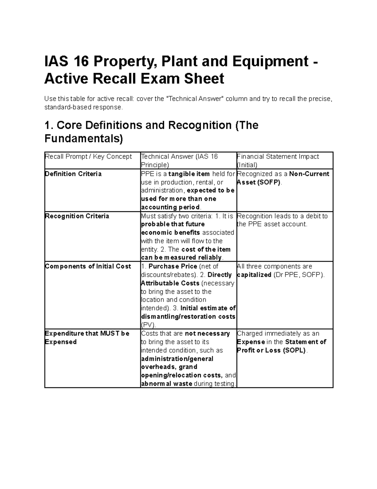 IAS 16 Property, Plant and Equipment Active Recall Exam Notes - Studeersnel