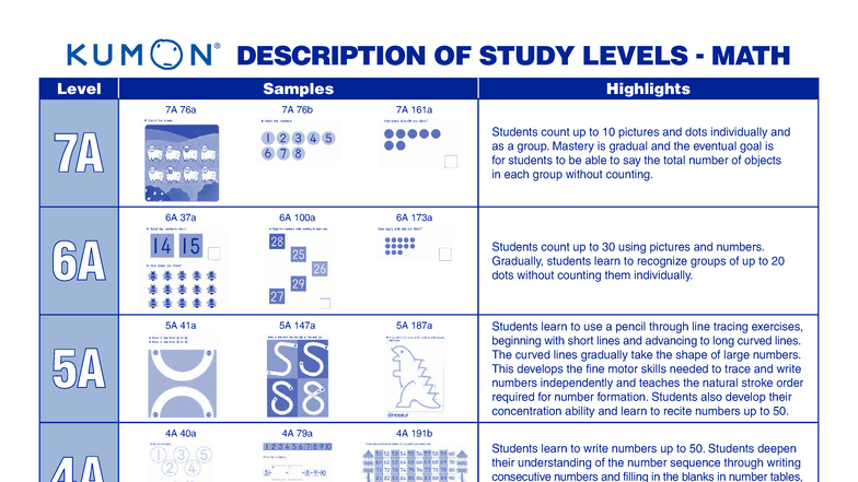 Kumon Math Levels Overview: Mastery from Level A to Level D - Studocu