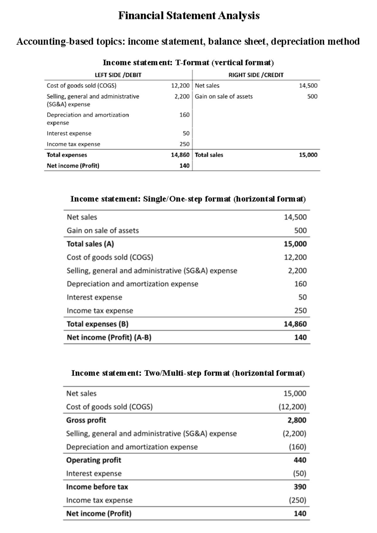 Financial Statement Analysis (FSA) Final Exam Notes & Exercises - Studocu