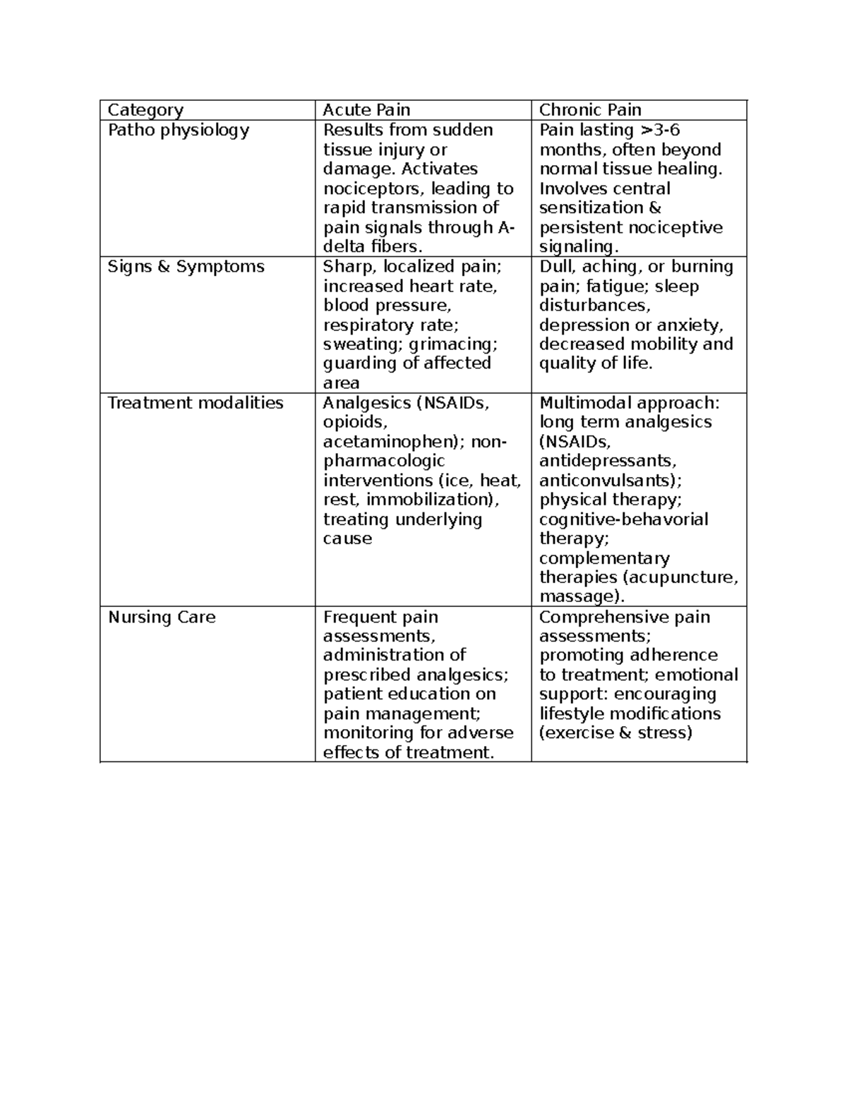NUR 301: Acute & Chronic Pain Assessment and Management Strategies ...