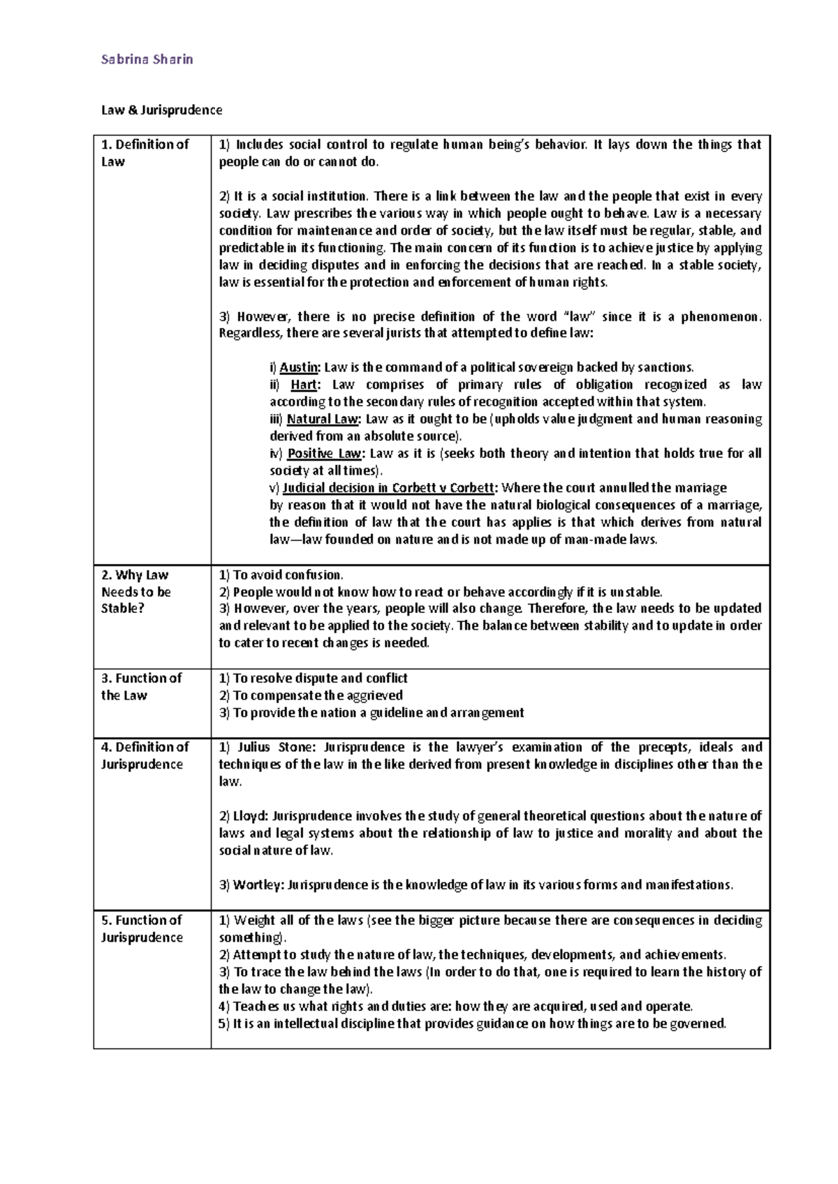Jurisprudence I Notes: Key Concepts and Theoretical Foundations - Studocu