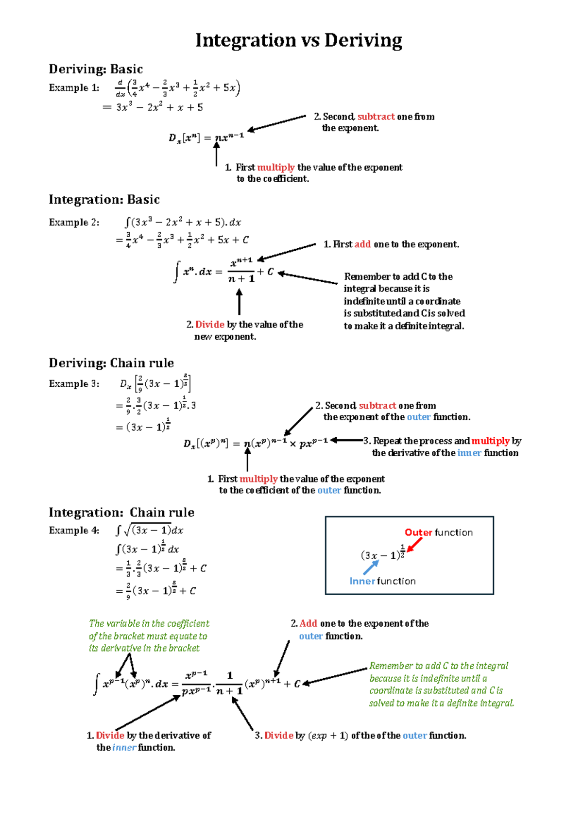 Integration vs Deriving: Basic Examples and Chain Rule (MATH 5.1) - Studocu