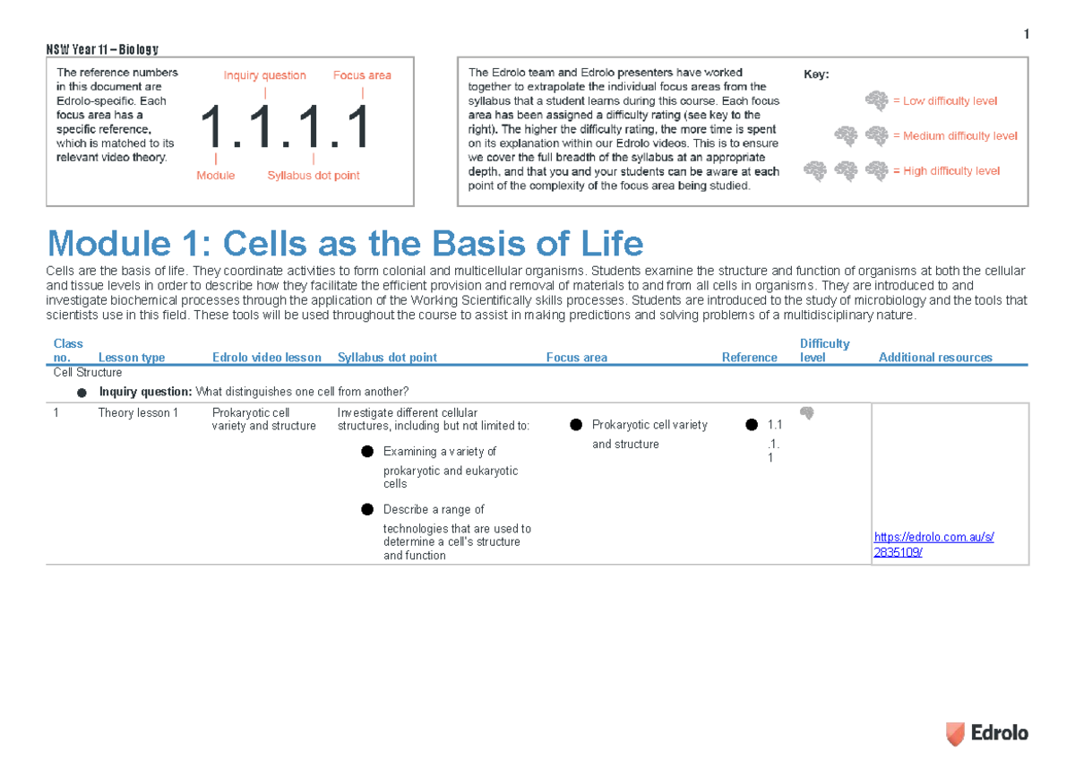 NSW Year 11 Biology Module 1: Cells as the Basis of Life Study Guide ...