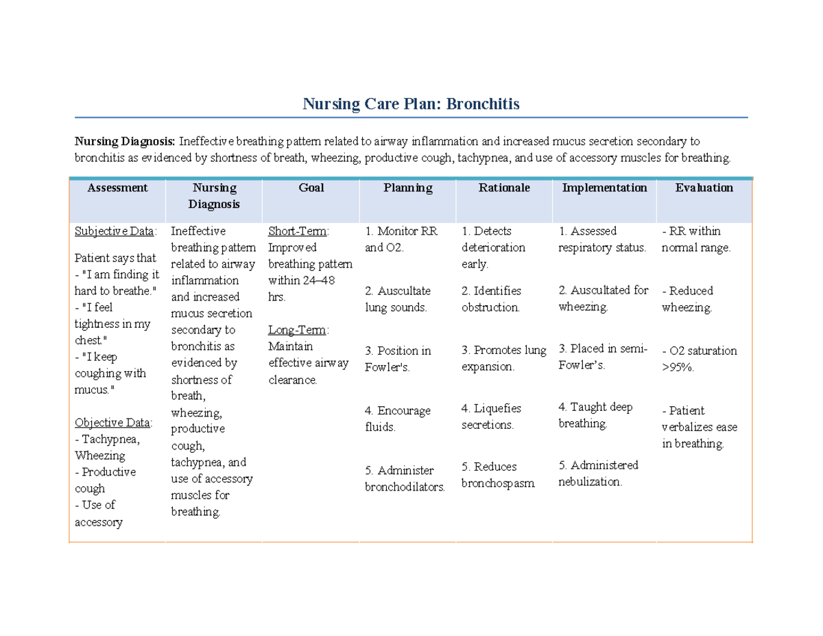 Nursing Care Plan: Bronchitis (NUR 101) - Ineffective Breathing Pattern ...
