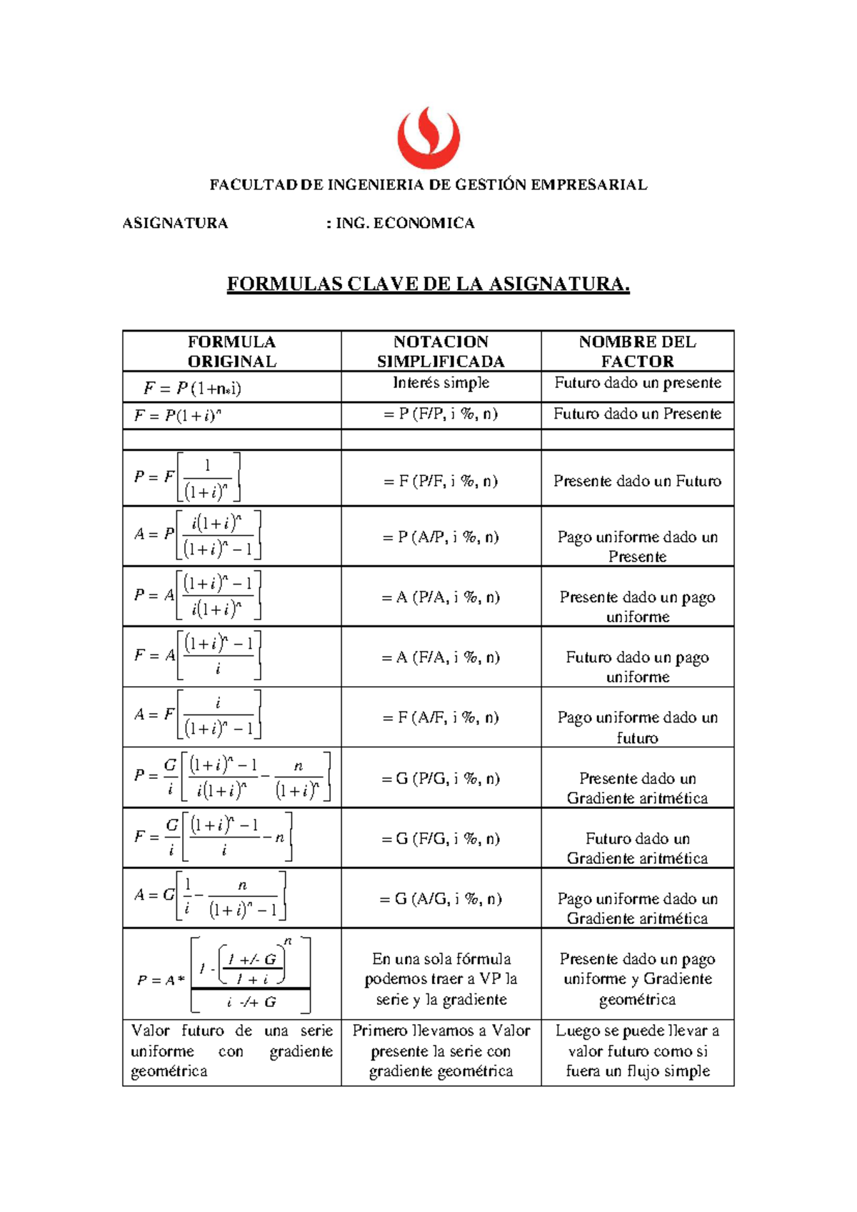 Ingeco Fórmulas Clave - FACULTAD DE INGENIERIA DE GESTIÓN EMPRESARIAL ...
