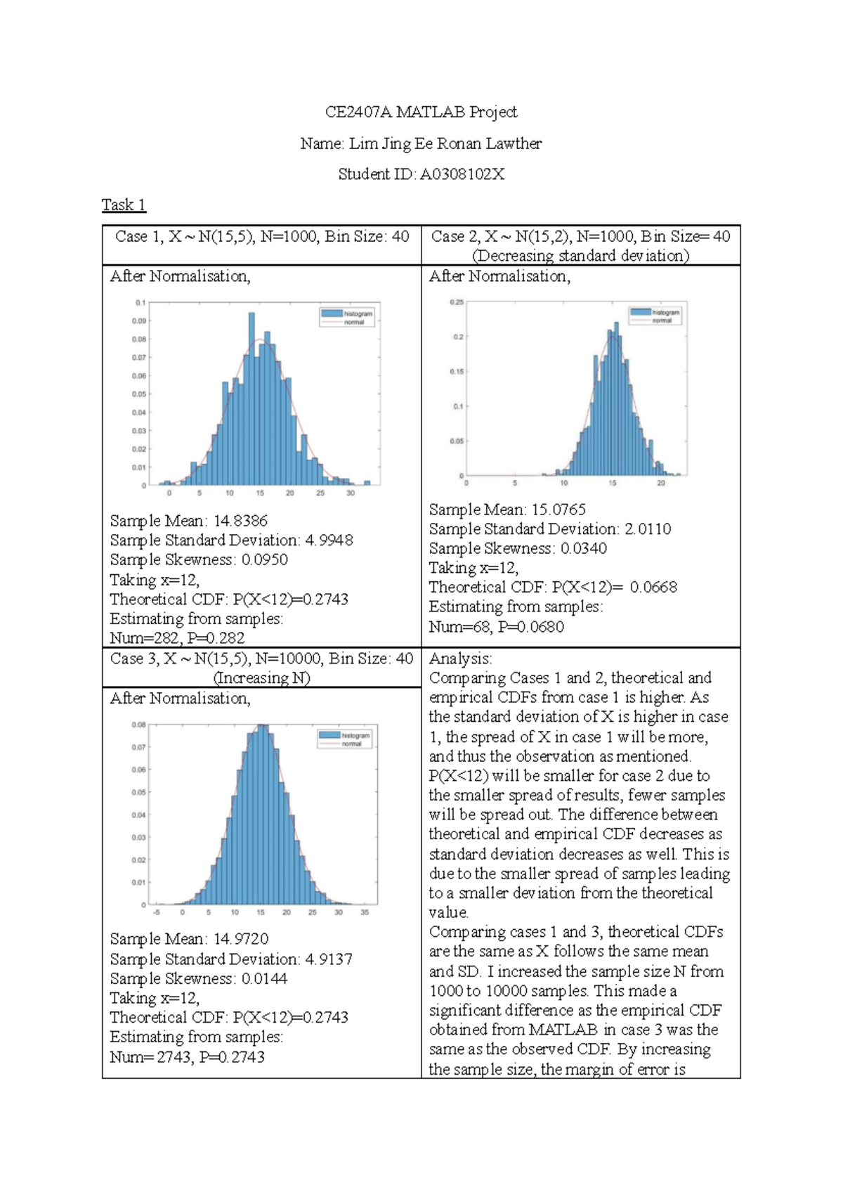 CE2407 MATLAB Project 1: Analysis of Normal & Lognormal Distributions ...