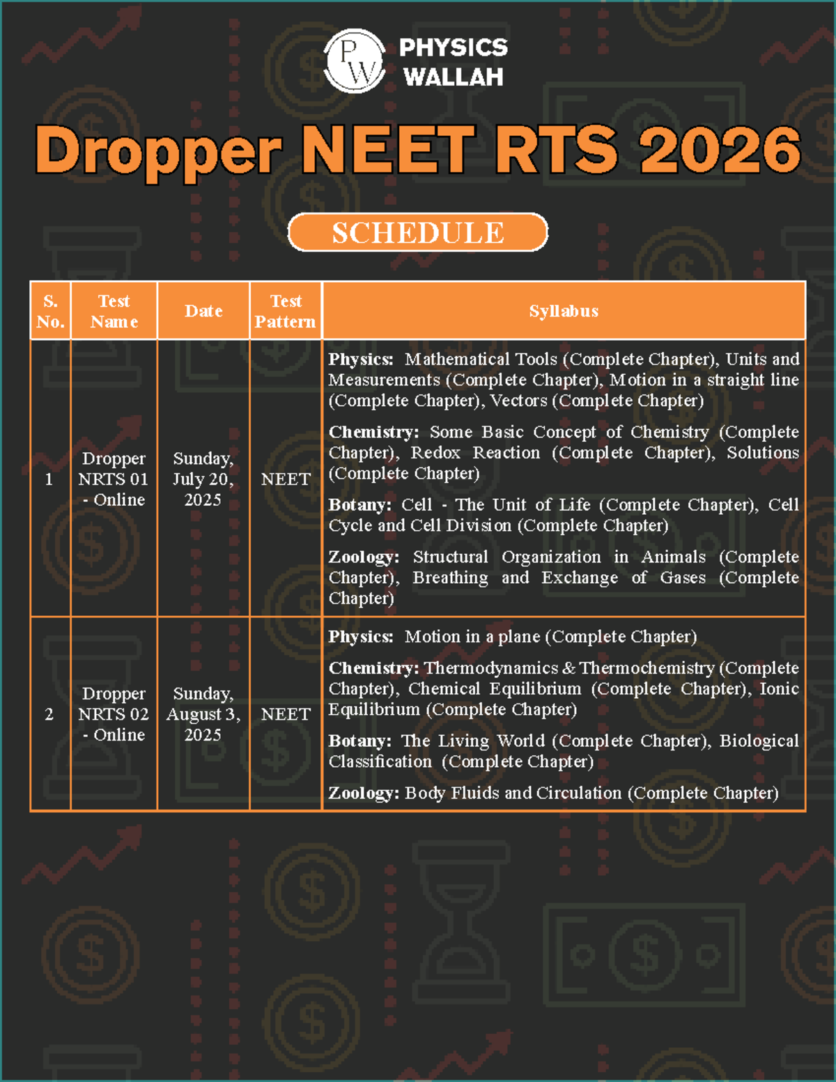 PW REAL TEST Series Schedule 2026 for NEET Dropper NRTS - Studocu