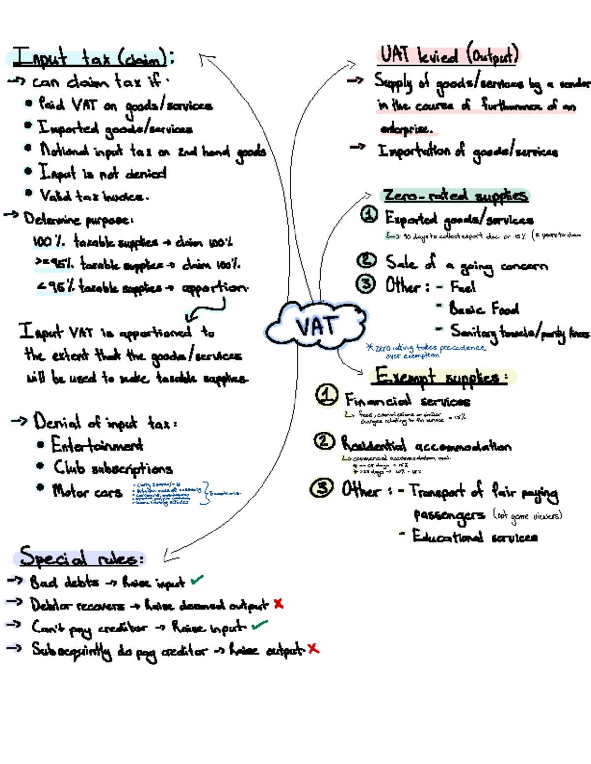 VAT Notes: Understanding Compulsory and Voluntary Registration - Studocu