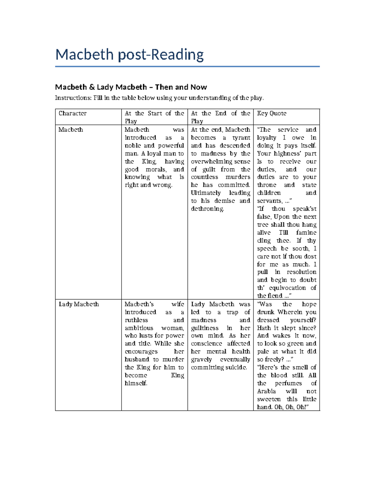 Macbeth (ENG 101) Character Analysis: Macbeth & Lady Macbeth - Studocu