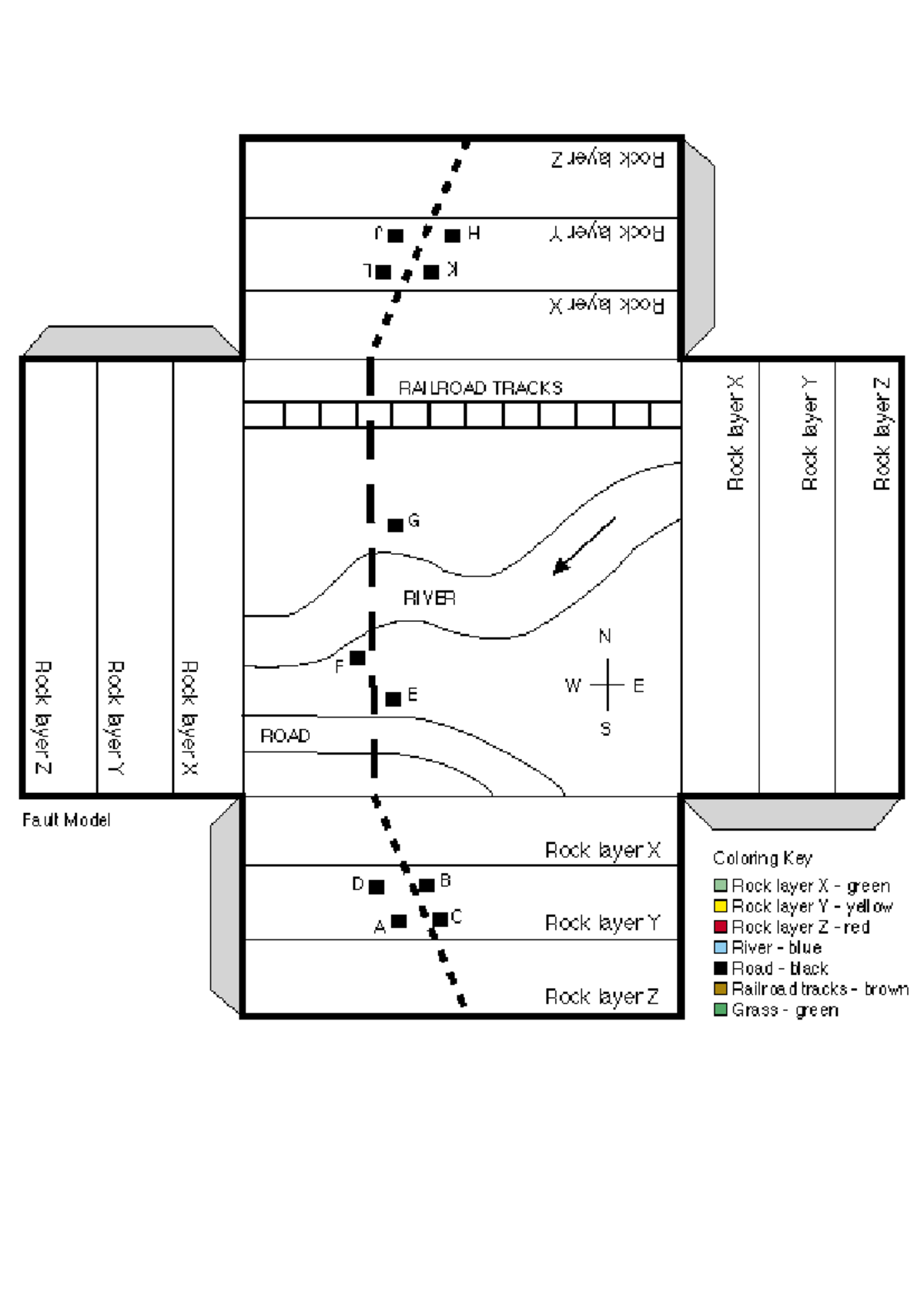 PERFORMANCE TASK 1: FAULT BLOCK MODEL Instructions and Activities - Studocu