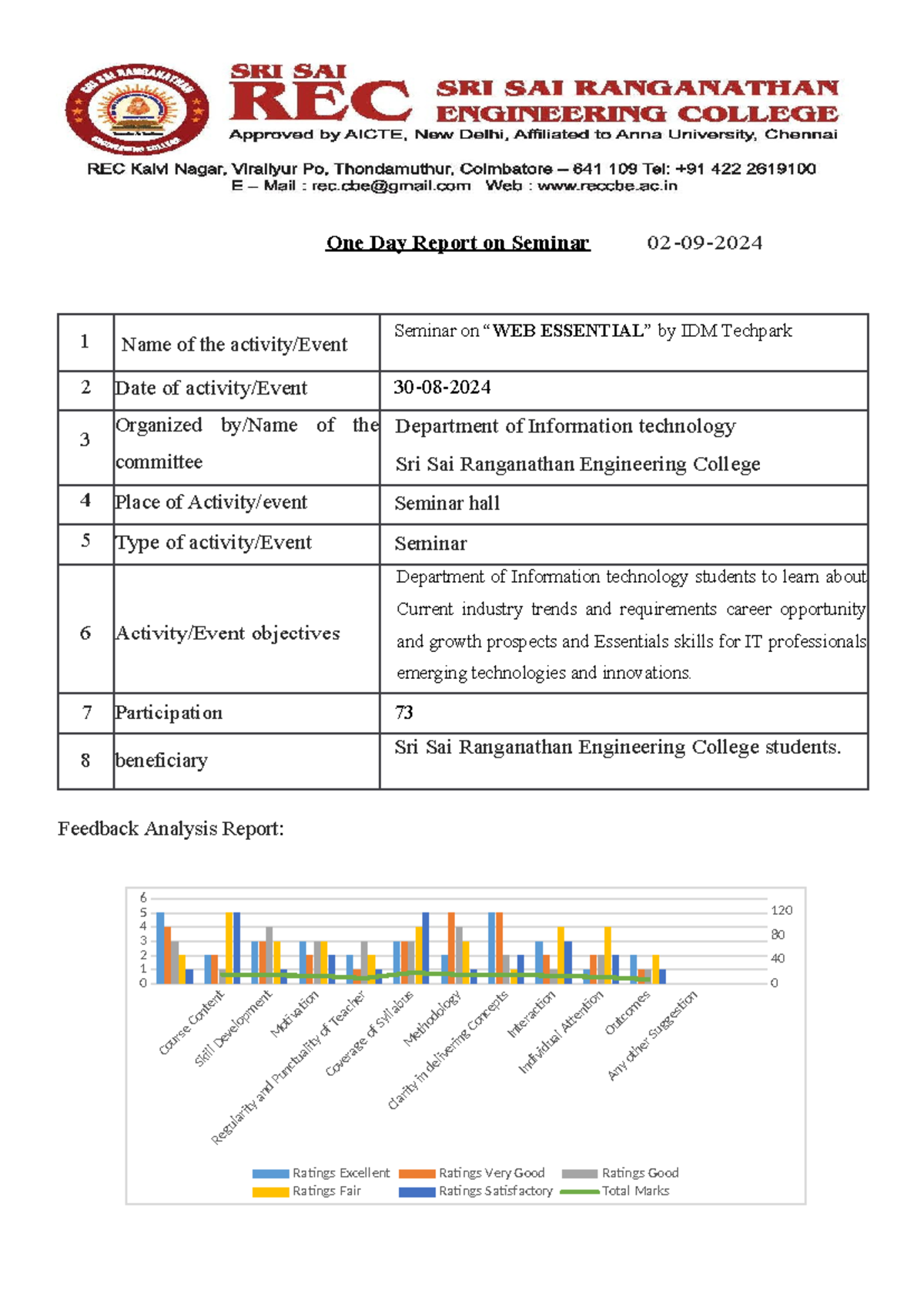 Seminar Report on IDM Techpark - IT Dept. Feedback & Insights - Studocu