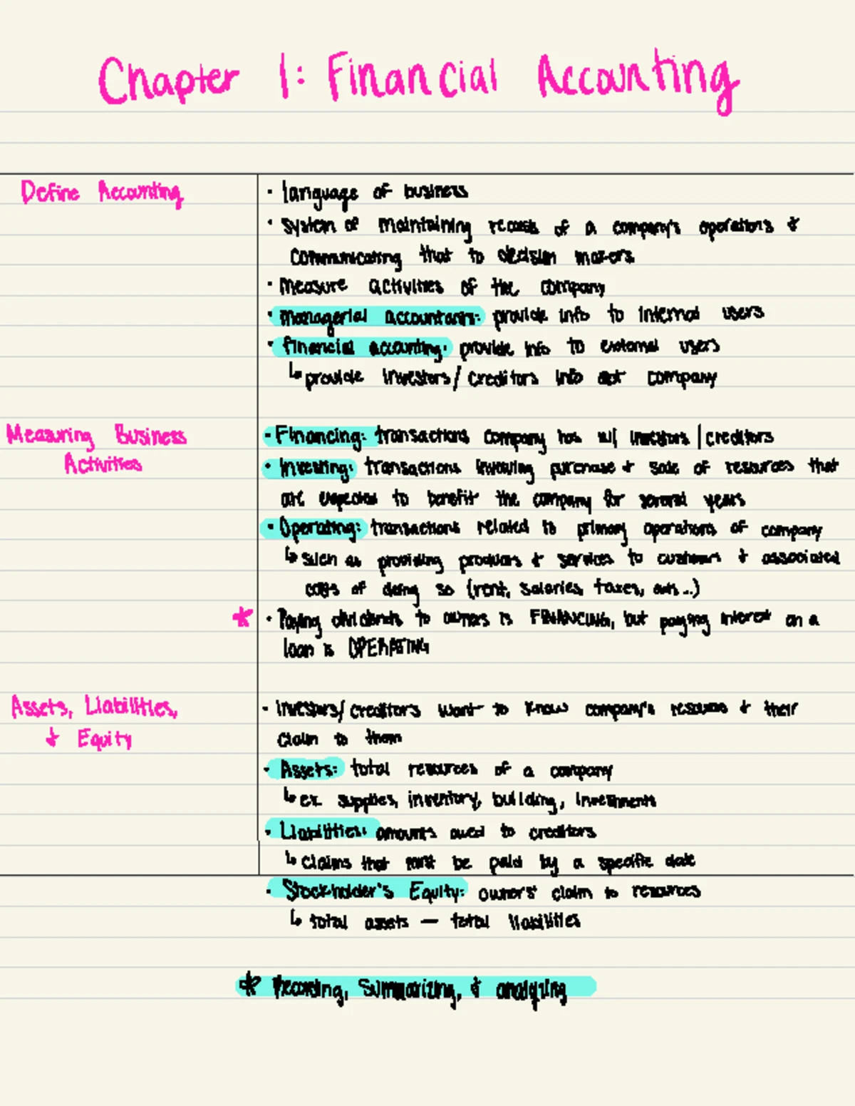 Study guide for chapters 10, 11, and 12 in accounting (ACC 101) - Studocu