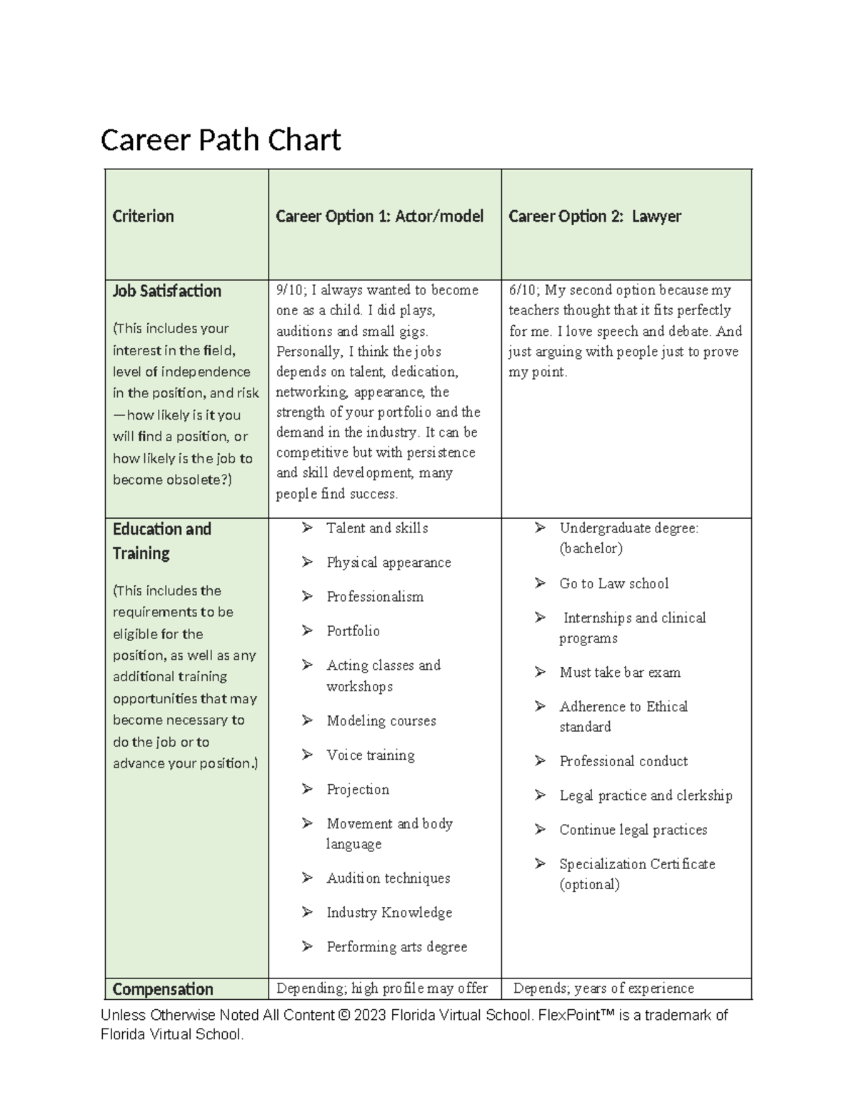 Career Path Comparison: Actor/Model vs. Lawyer Insights - Studocu