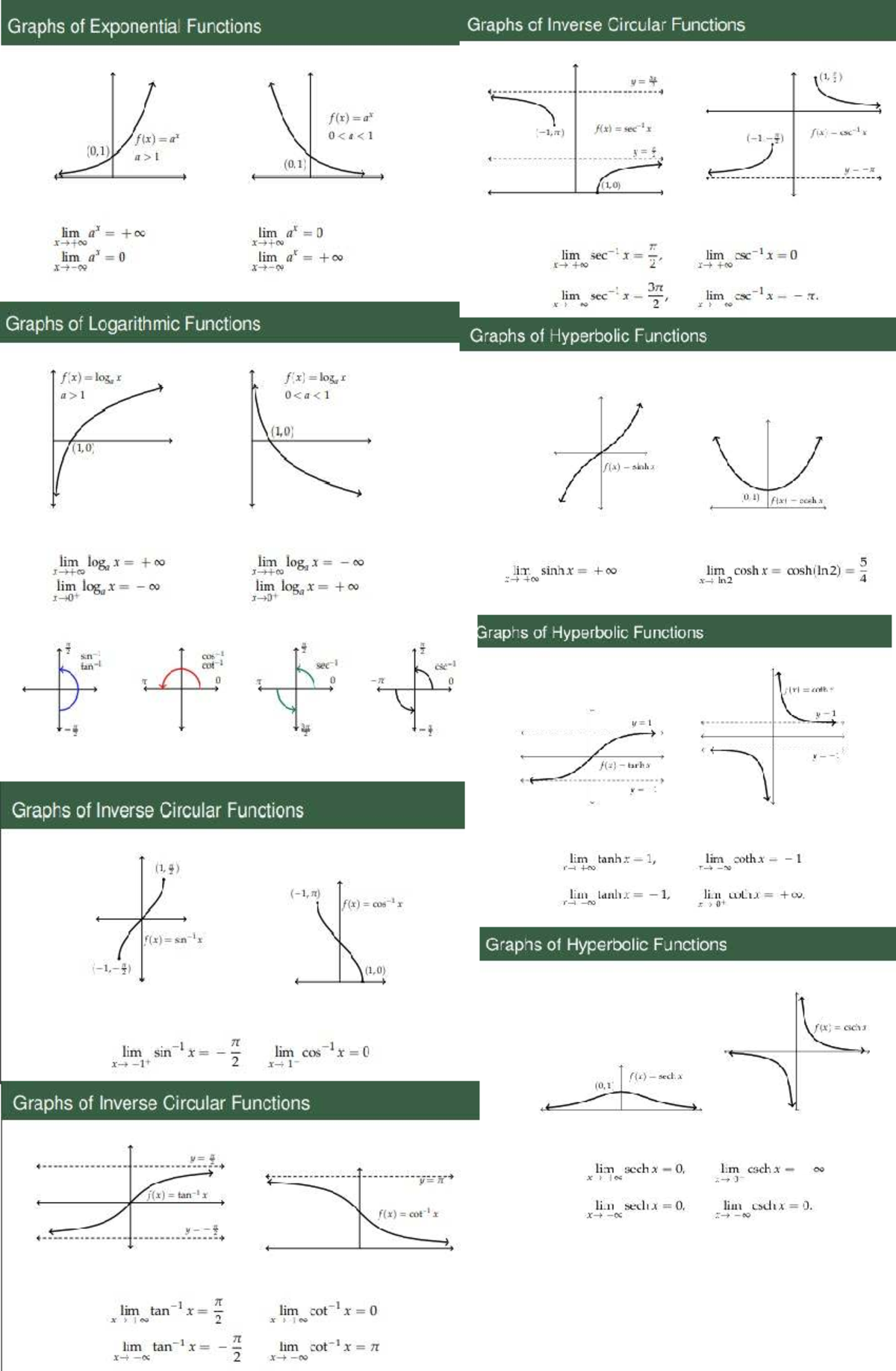 Function Limits Graph - Math 21 - Graphs of Exponential Functions ...