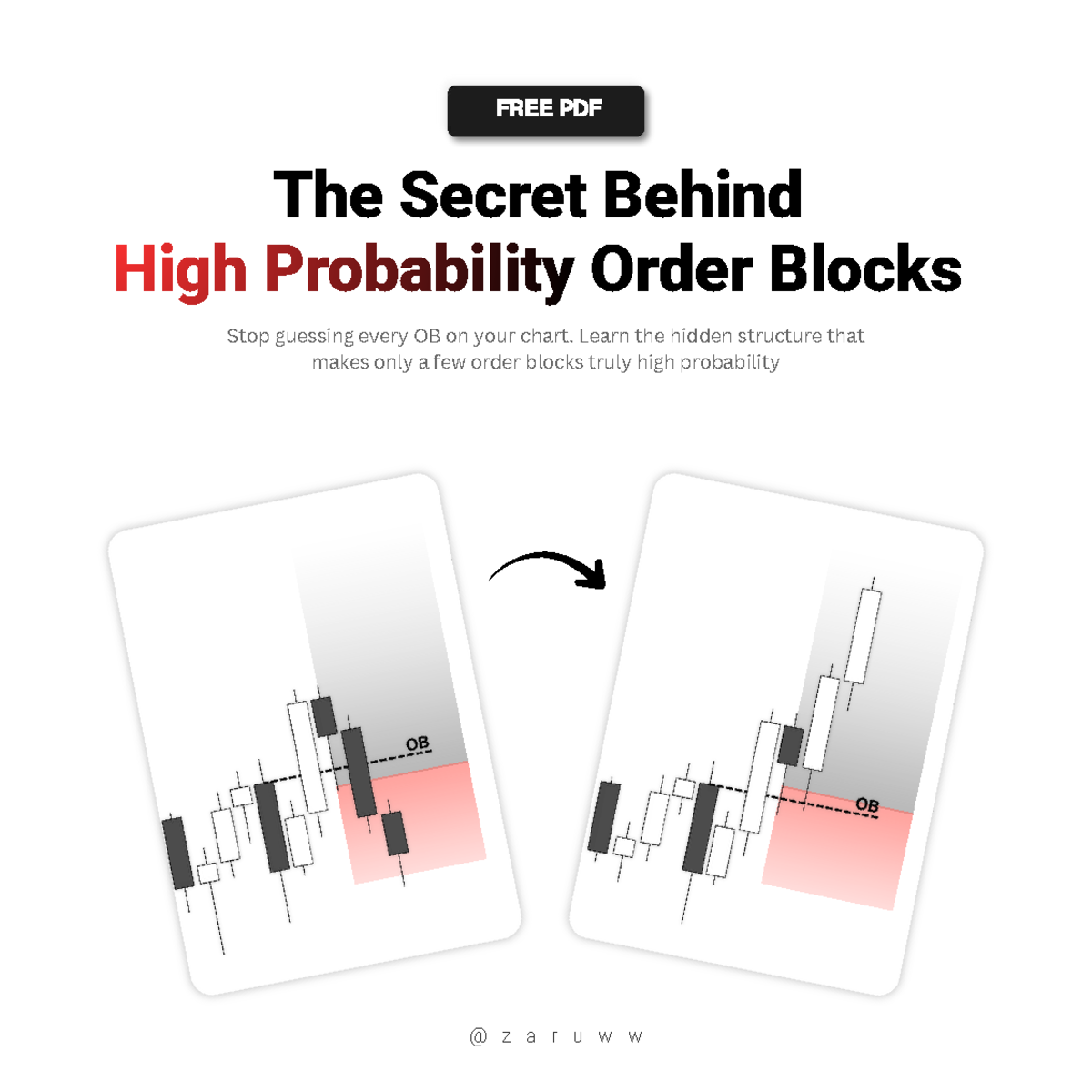 High Probability Order Blocks: Understanding Key Trading Concepts - Studocu
