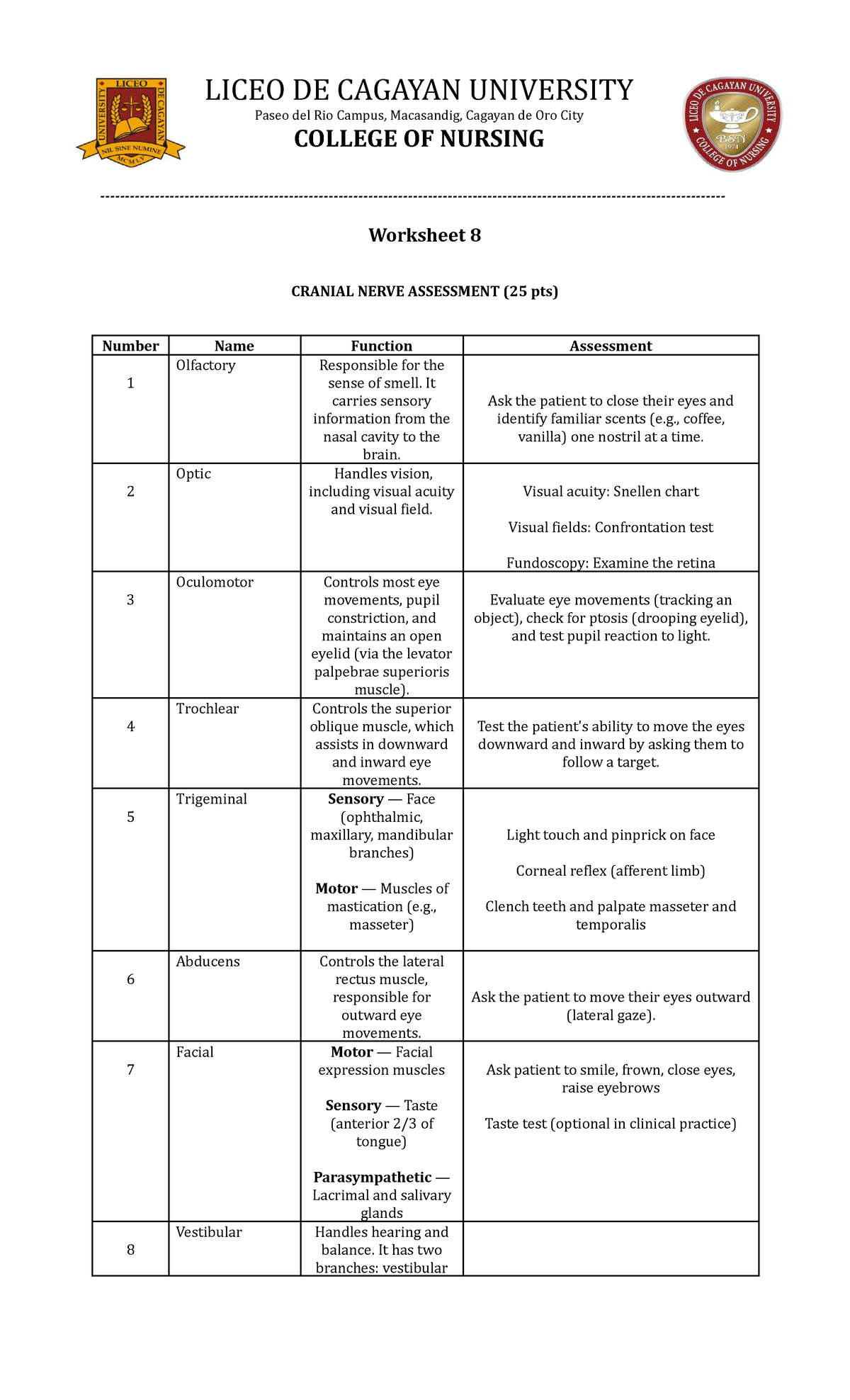 NURS 101 Worksheet 8: Cranial Nerve Assessment Guide (25 pts) - Studocu