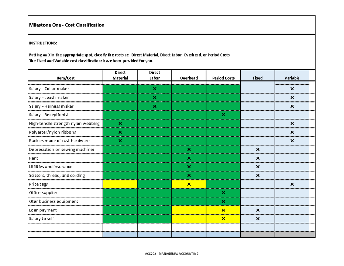 ACC 202 Project Workbook: Cost Classification & Variance Analysis - Studocu