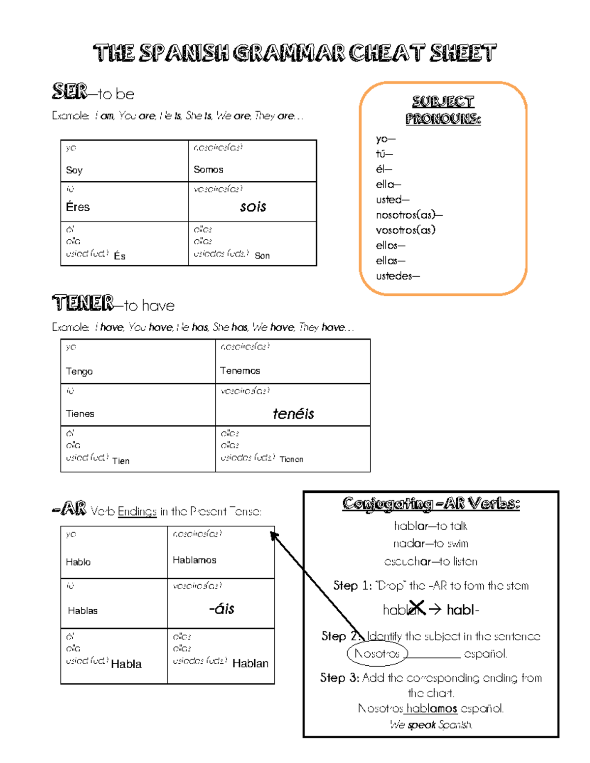 Spanish Grammar Basics: Essential Cheat Sheet for Beginners - Studocu