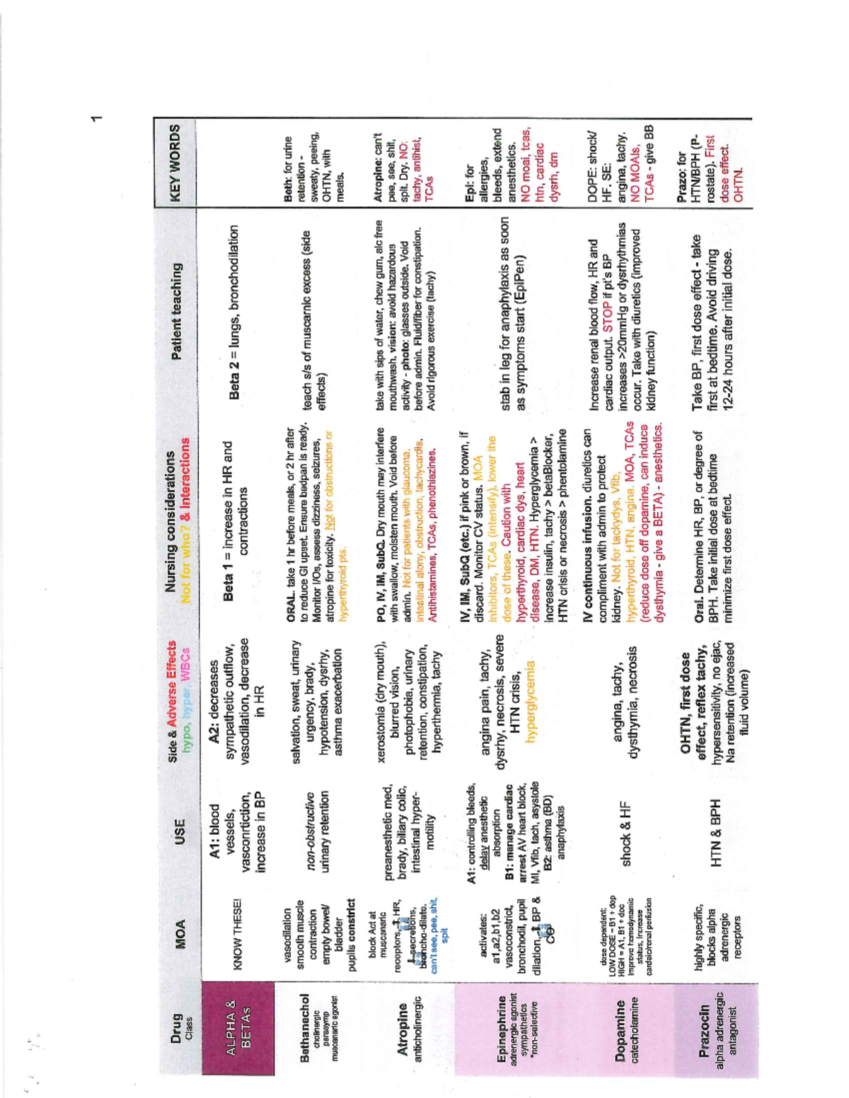 Pharm+help - The - 1 Drug Side Adverse Effects Nursing considerations ...