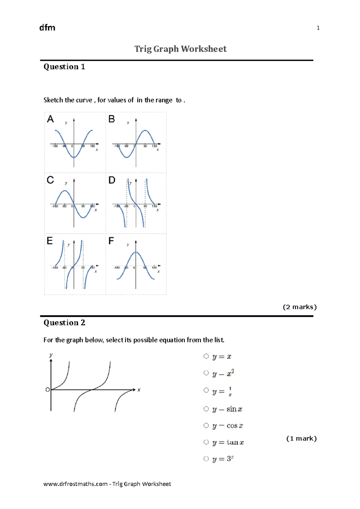 01 - Dr Frost Trig Graph Worksheet & Solutions - Studocu