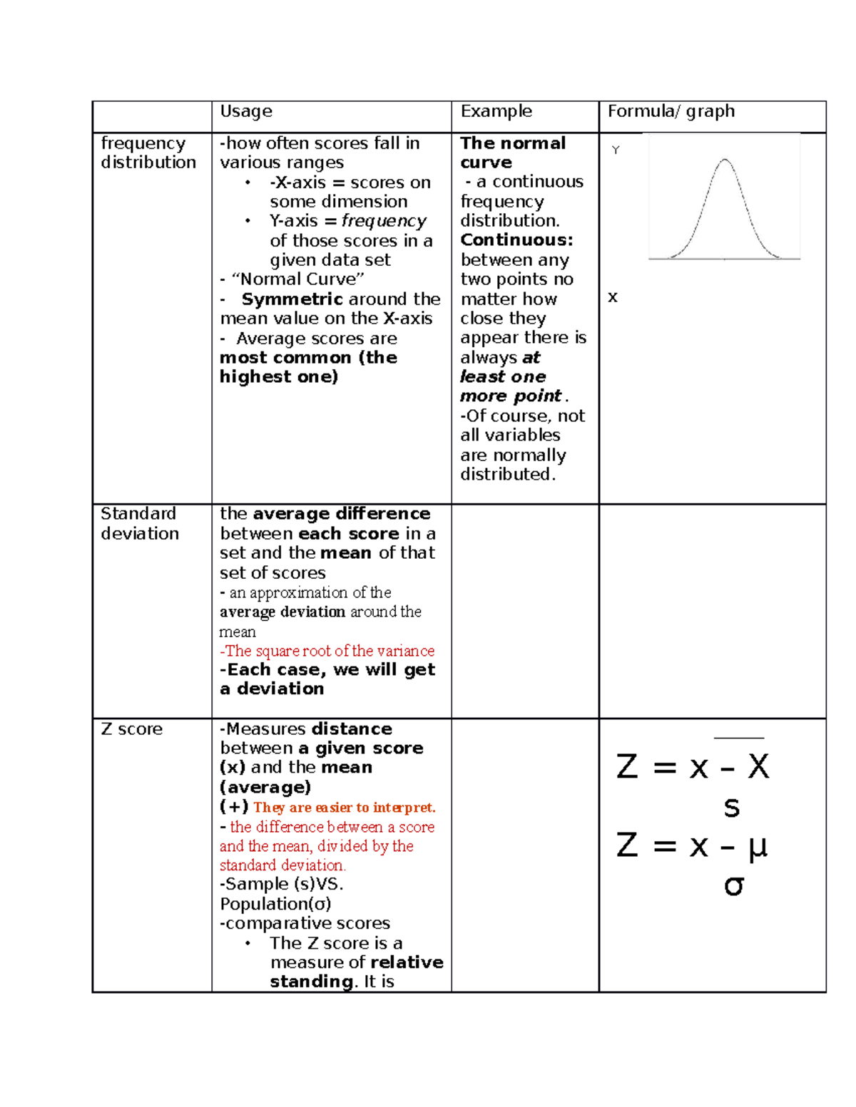 Ch2 sheet - Lecture notes chapter 2 - Usage Example Formula/ graph ...