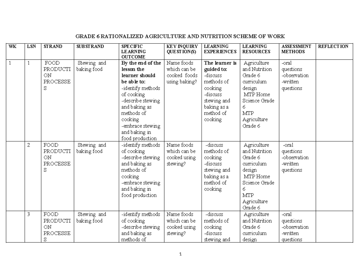 Grade 6 Agriculture & Nutrition Term 3 Scheme of Work - Mountain Top ...