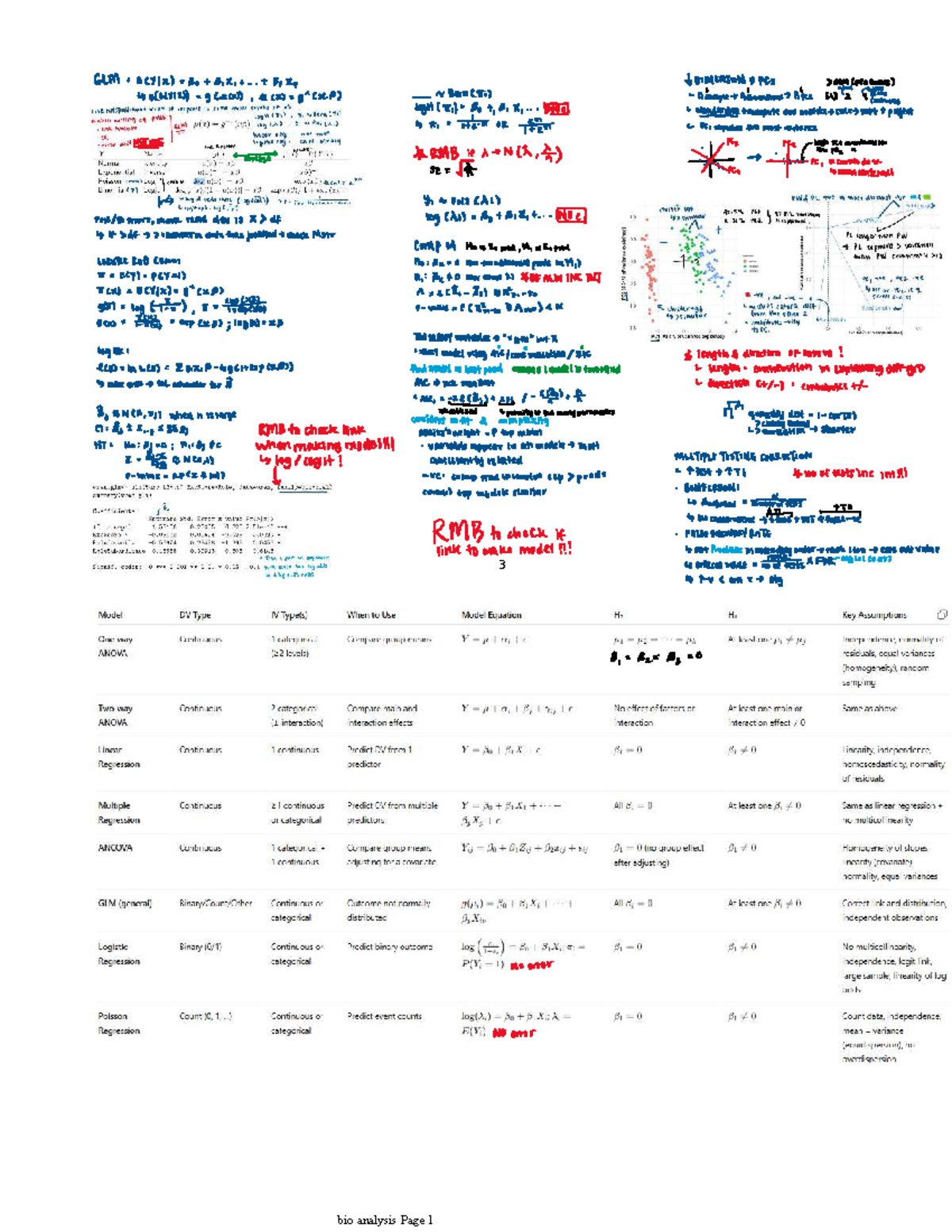 GLM Cheat Sheet: PCA, Logistic & Regression Analysis (2025 Sem 1) - Studocu