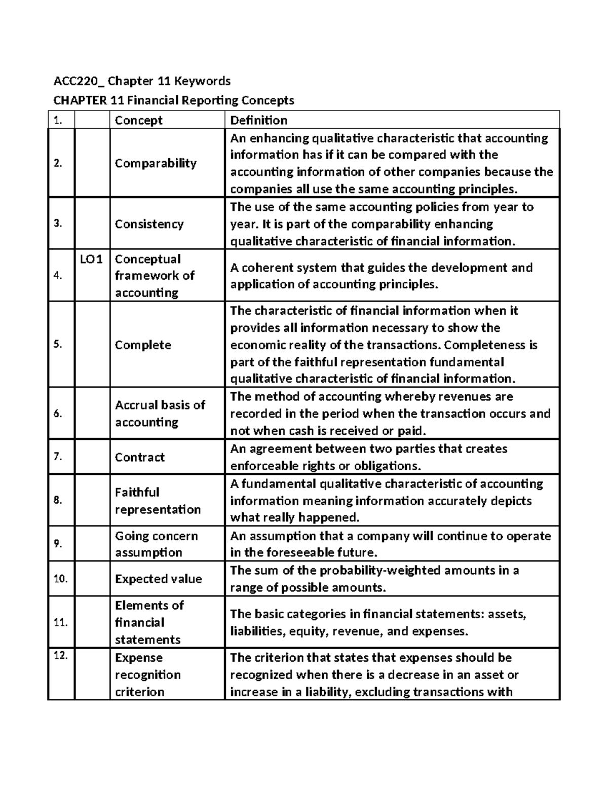 ACC220 Chapter 11 Financial Reporting Concepts Keywords - Studocu