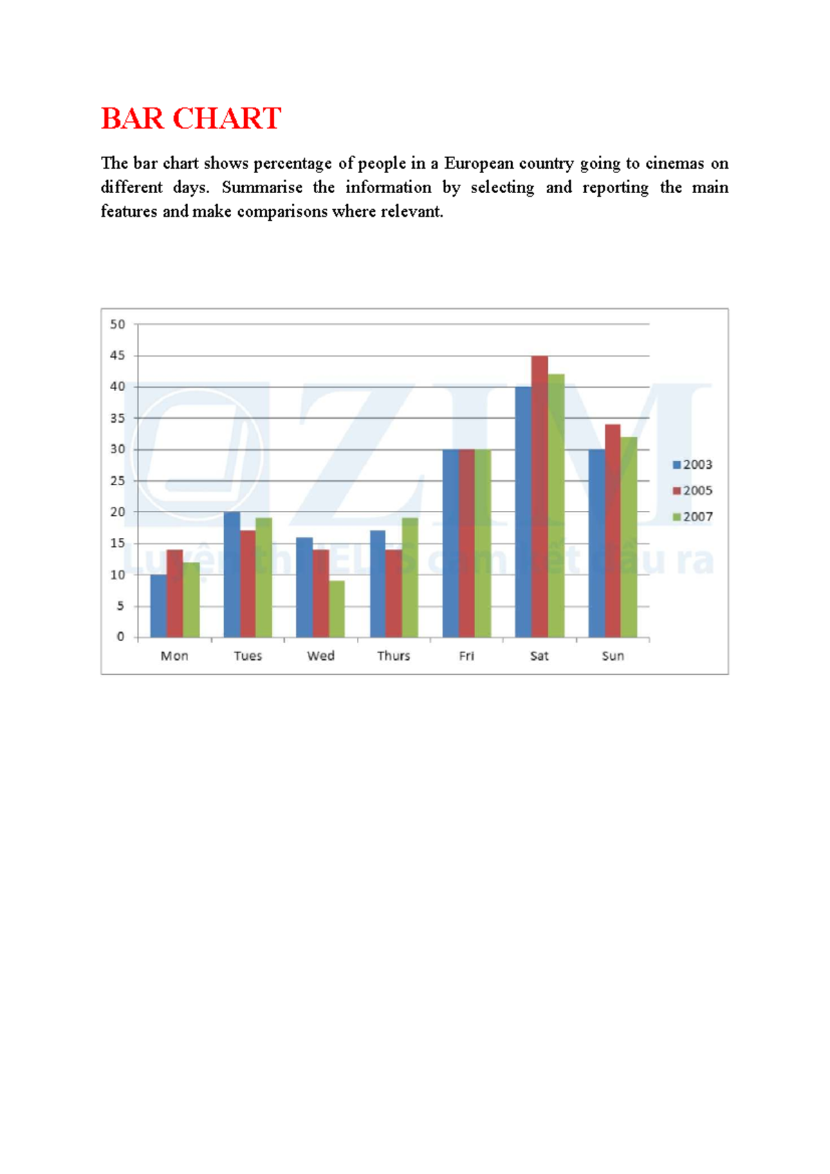 Bar Chart Analysis - Writing Skills for Data Interpretation - Studocu