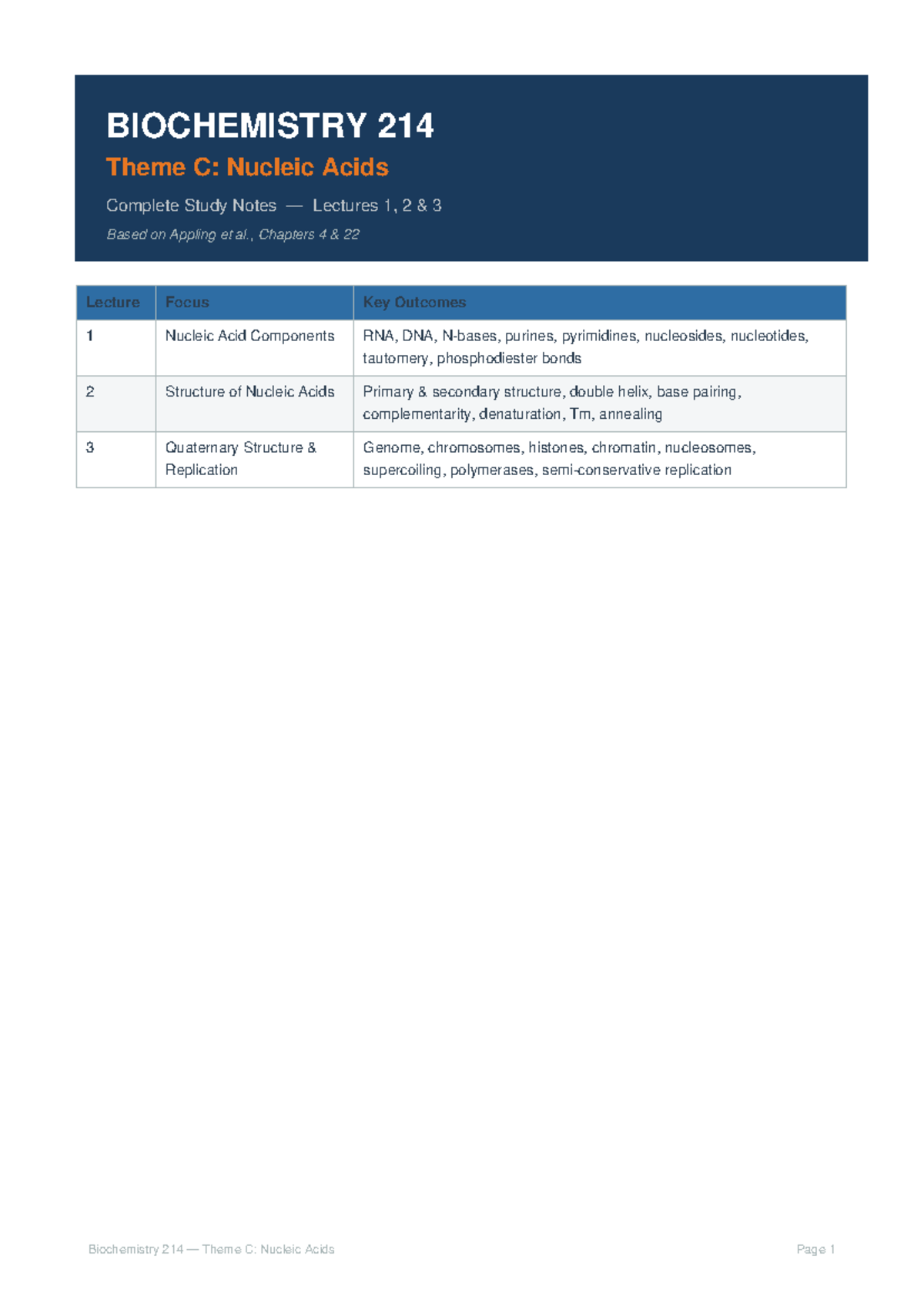 Biochemistry 214: Nucleic Acids Complete Study Notes (Lectures 1-3 ...