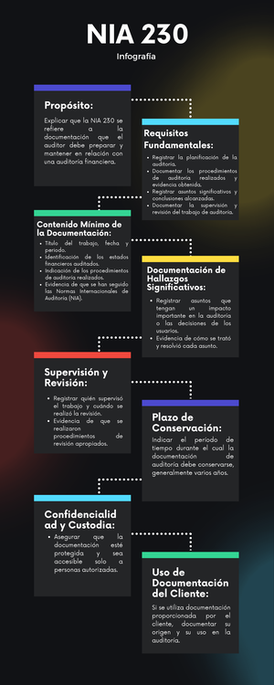 Solved Cul De Los Siguientes Elementos NO Es Indispensable En Una Cdula Practicas De