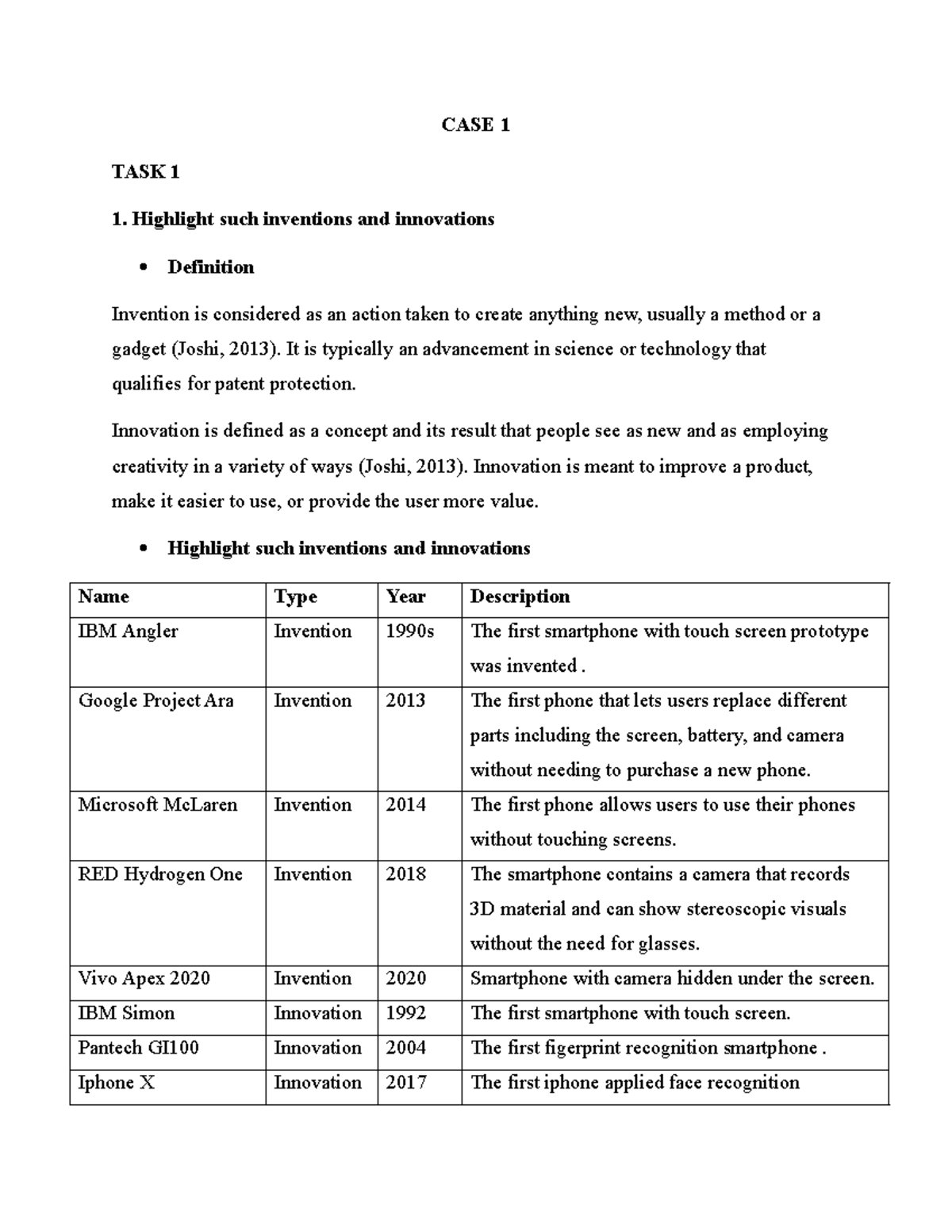 CASE STUDY 1: INNOVATIONS AND INVENTIONS IN TECHNOLOGY (10240504 IC A1 ...
