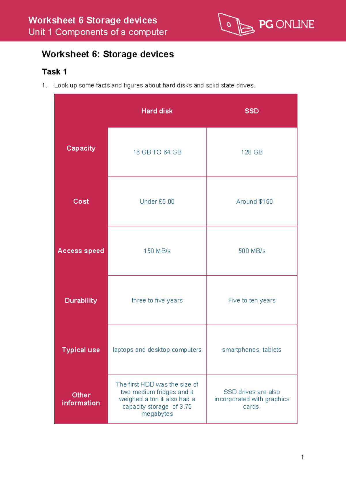 Comp Sci 101: Worksheet 6 on Storage Devices and Memory Types - Studocu