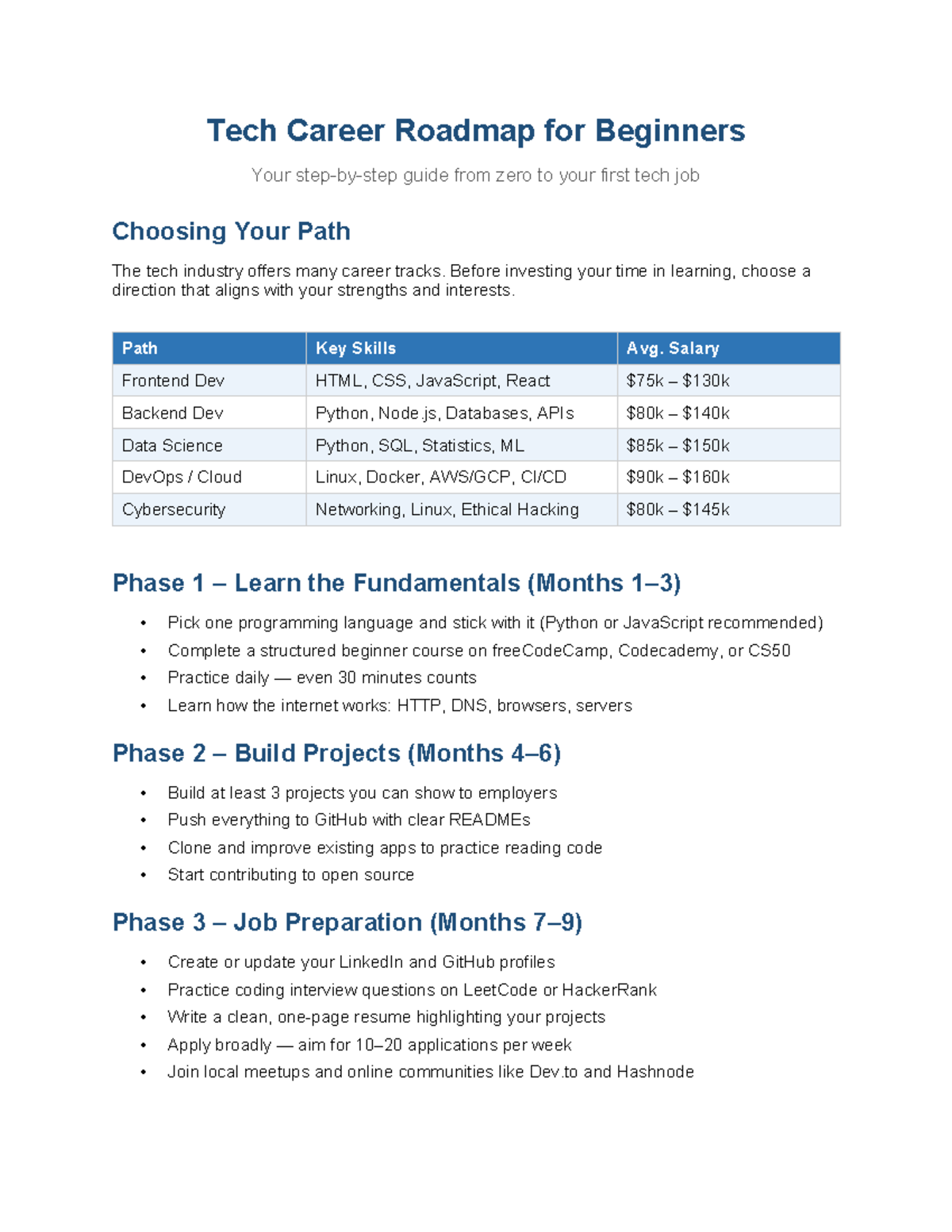 02 Tech Career Roadmap: From Zero to Your First Tech Job - Studocu