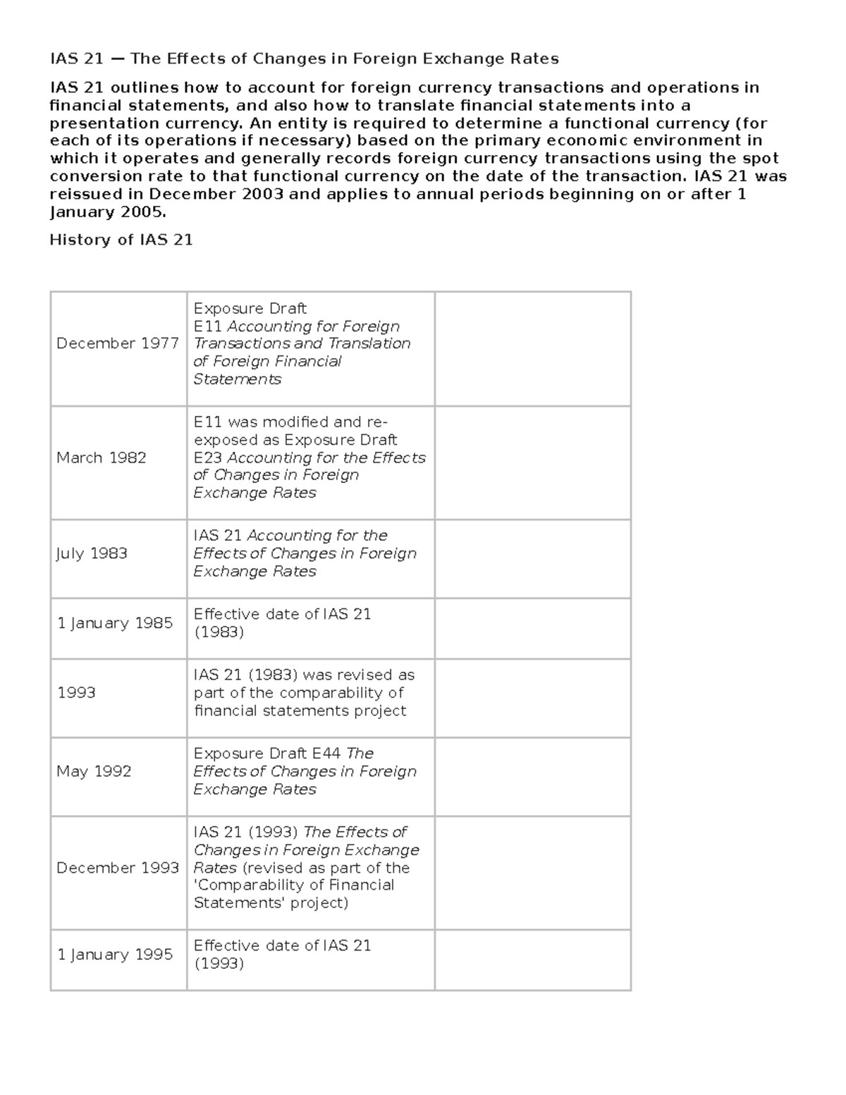 IAS 21 - PROF E2 Summary of Foreign Exchange Rate Effects - Studocu